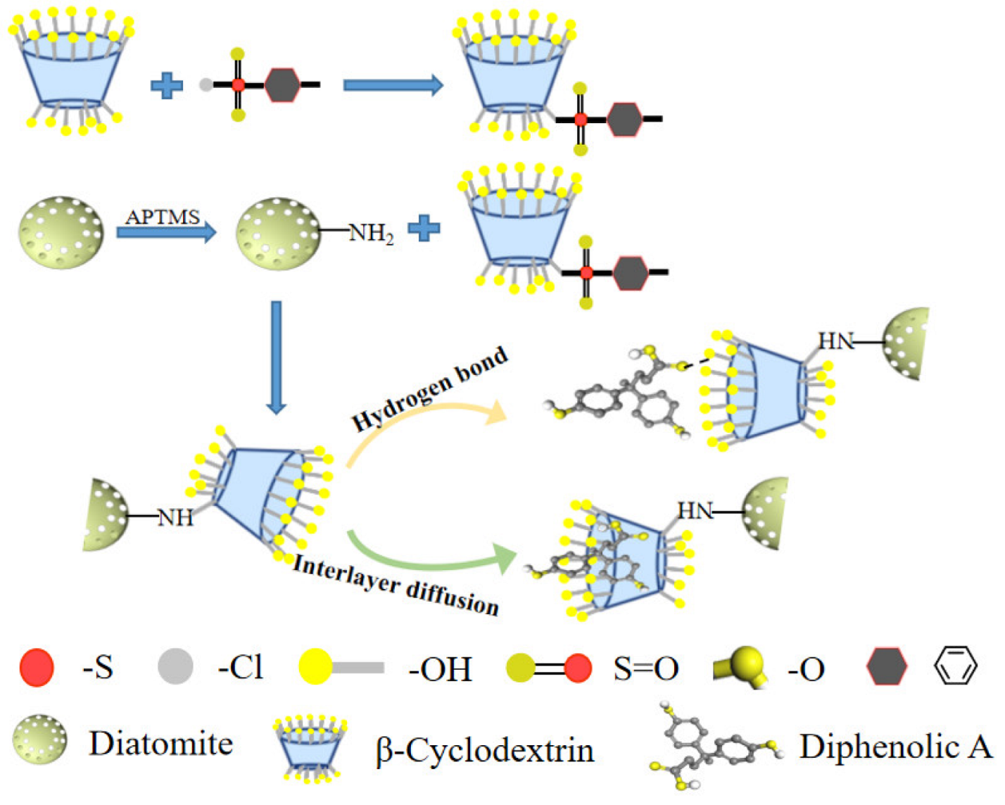 Materials | Free Full-Text | Facile Synthesis of Diatomite/β ...