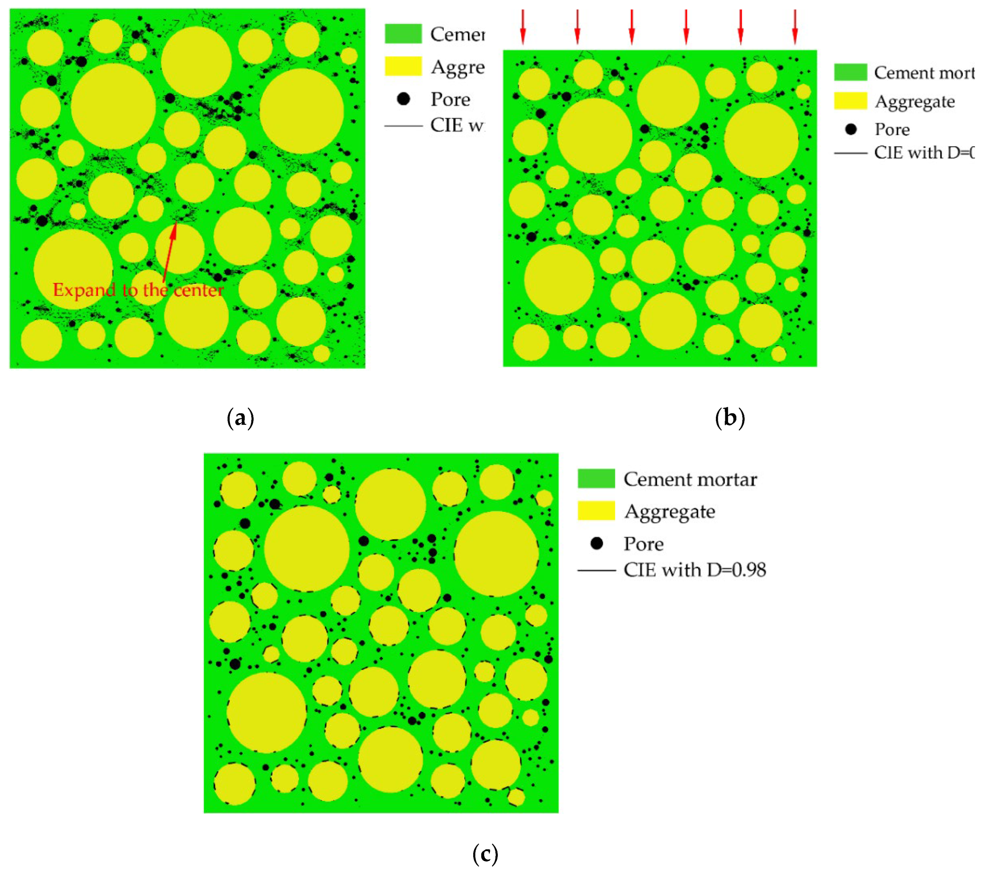 Materials | Free Full-Text | Influence of Meso-Scale Pore Structure on  Mechanical Behavior of Concrete under Uniaxial Compression Based on  Parametric Modeling | HTML