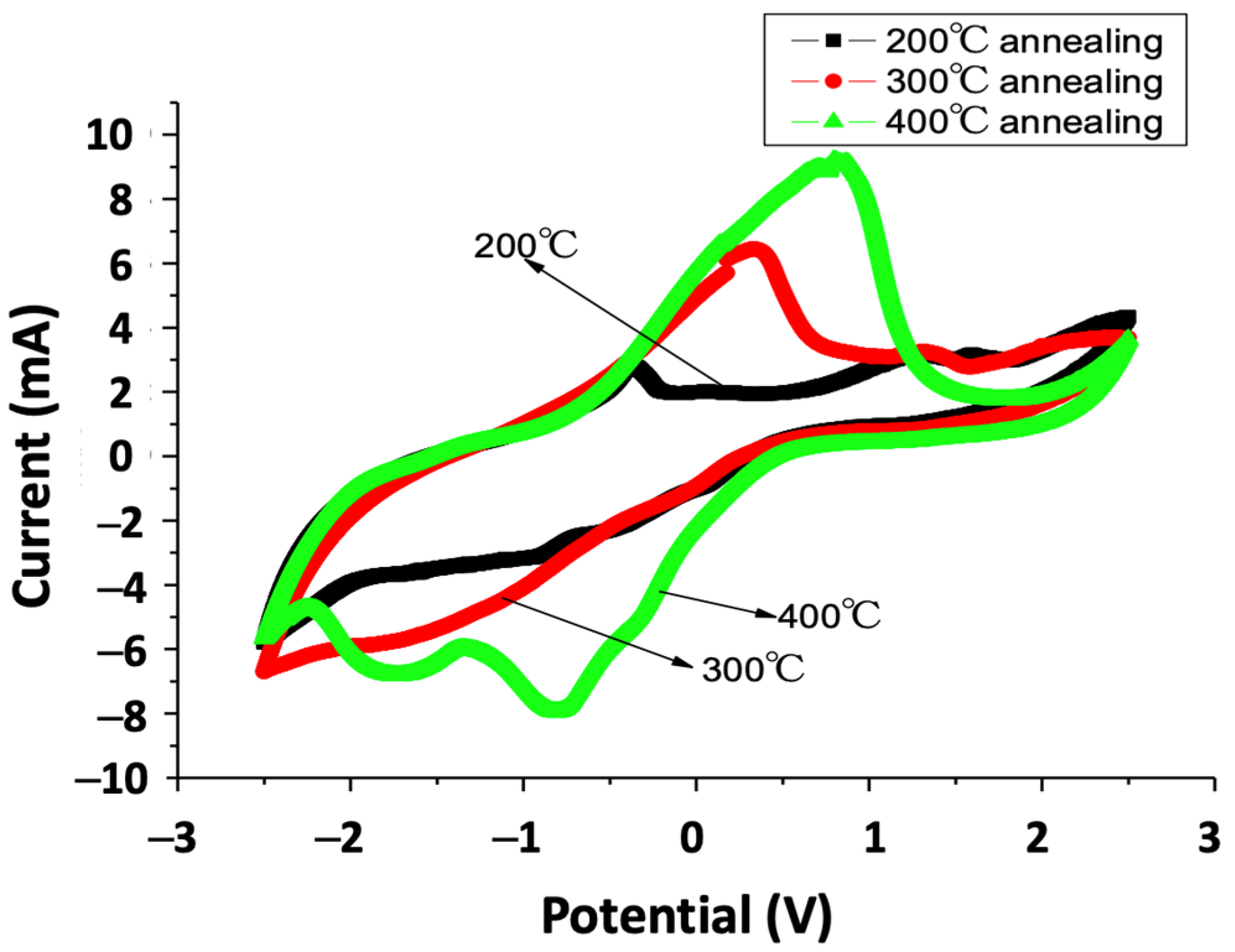 Materials 15 04598 g004