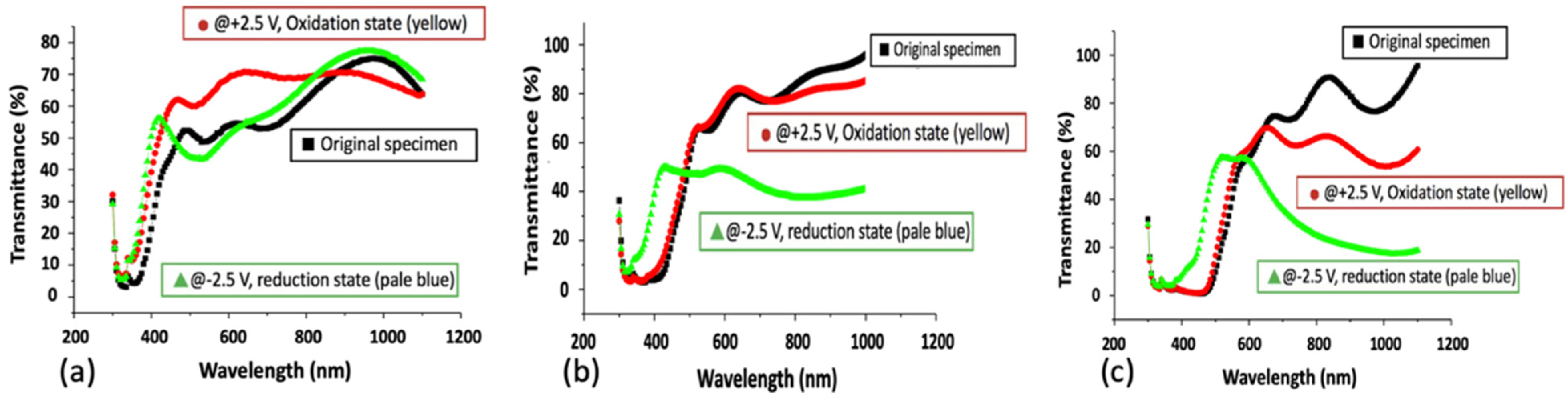 Materials 15 04598 g005