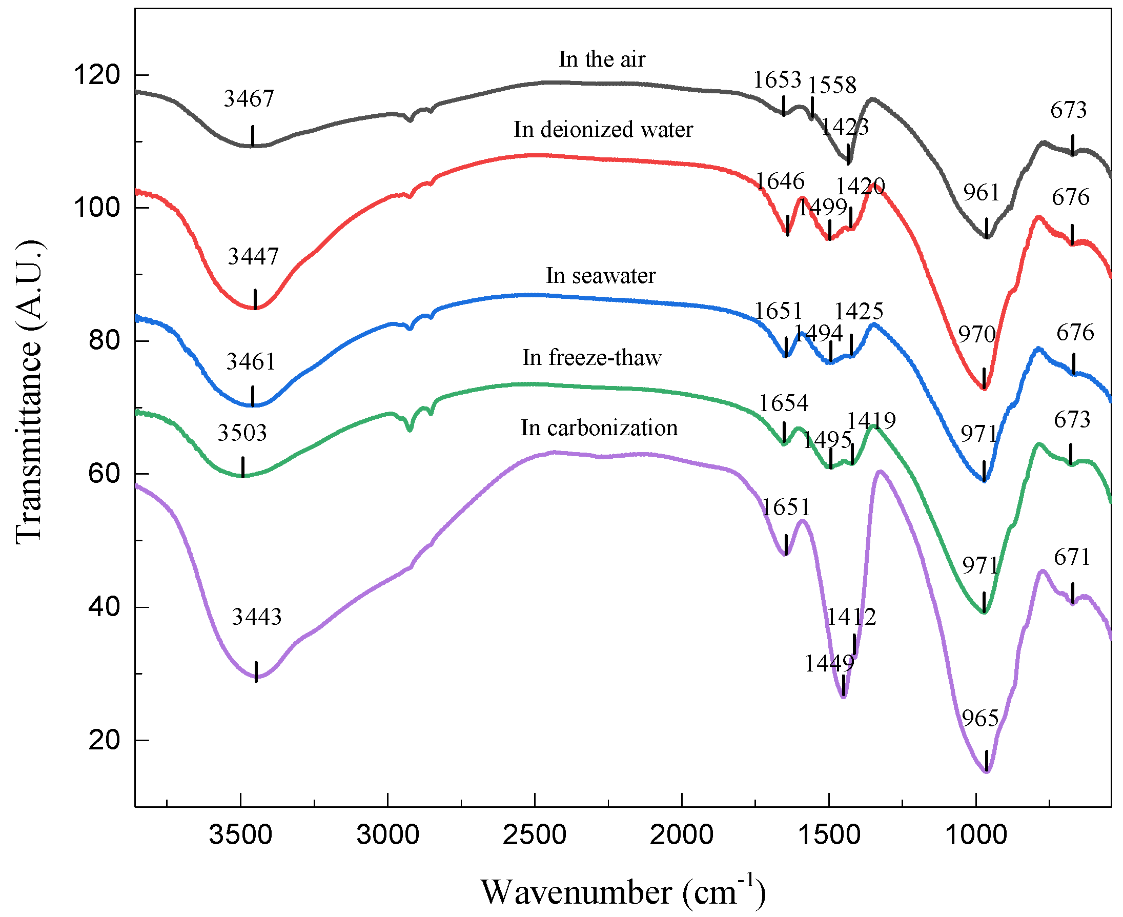 Materials 15 04599 g004