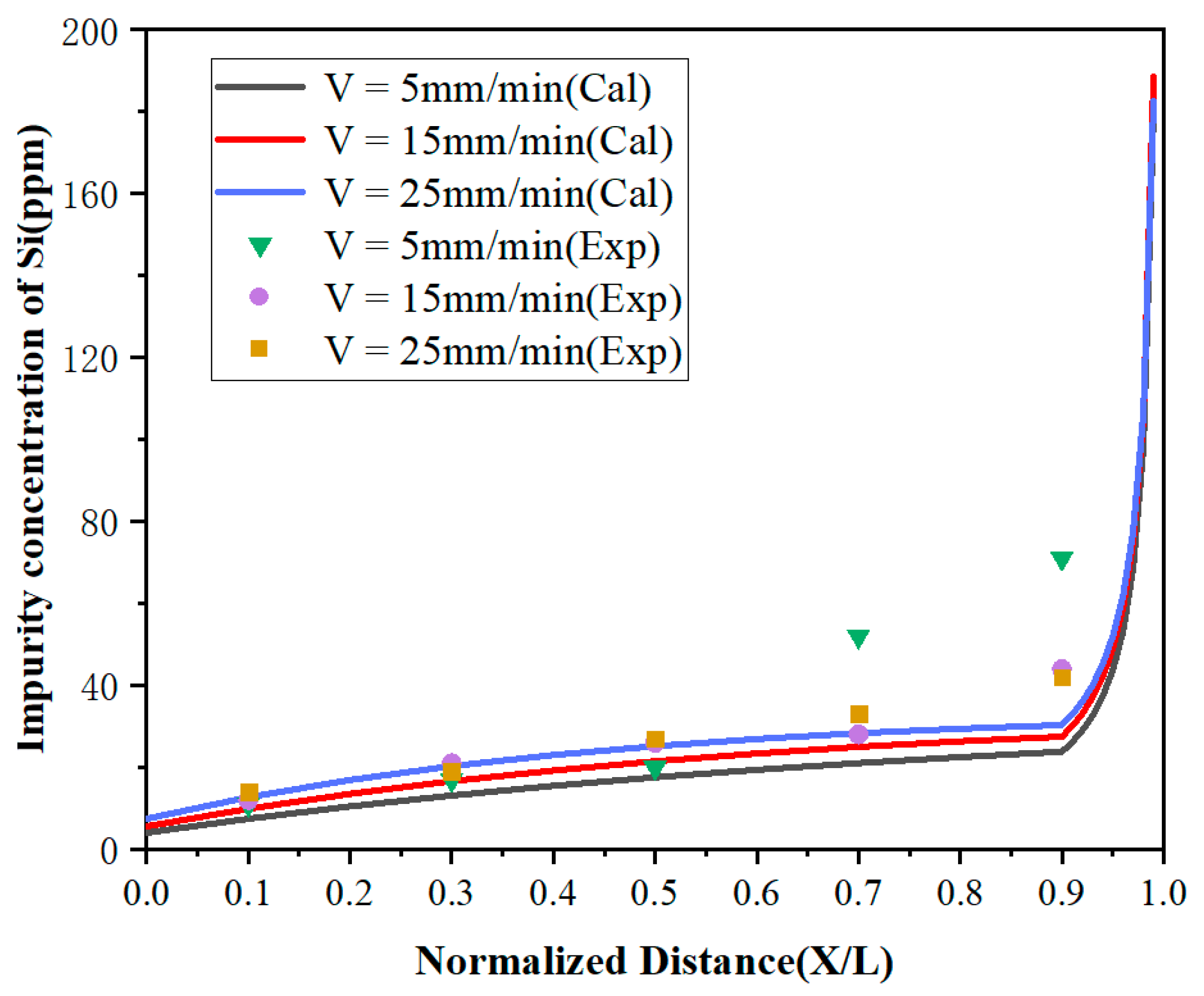 Materials 15 04603 g007 Materials 15 04603 g007