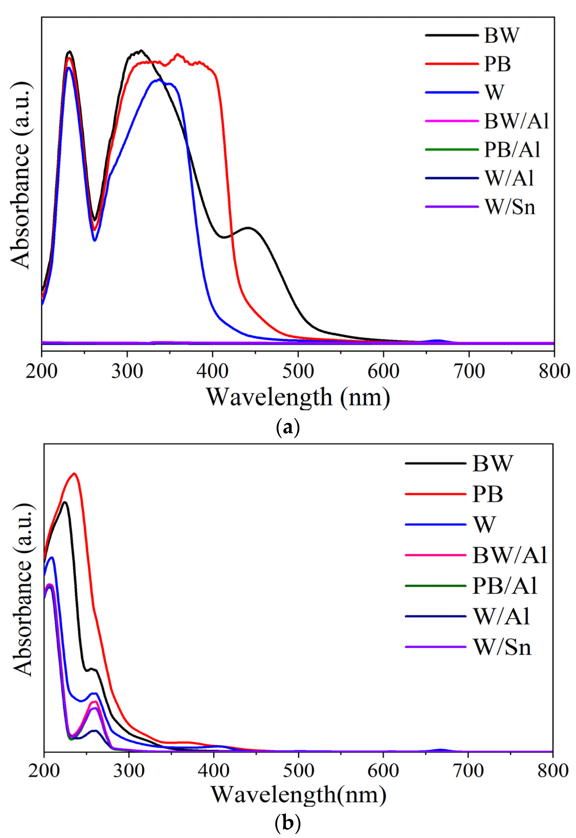 Materials 15 04608 g004