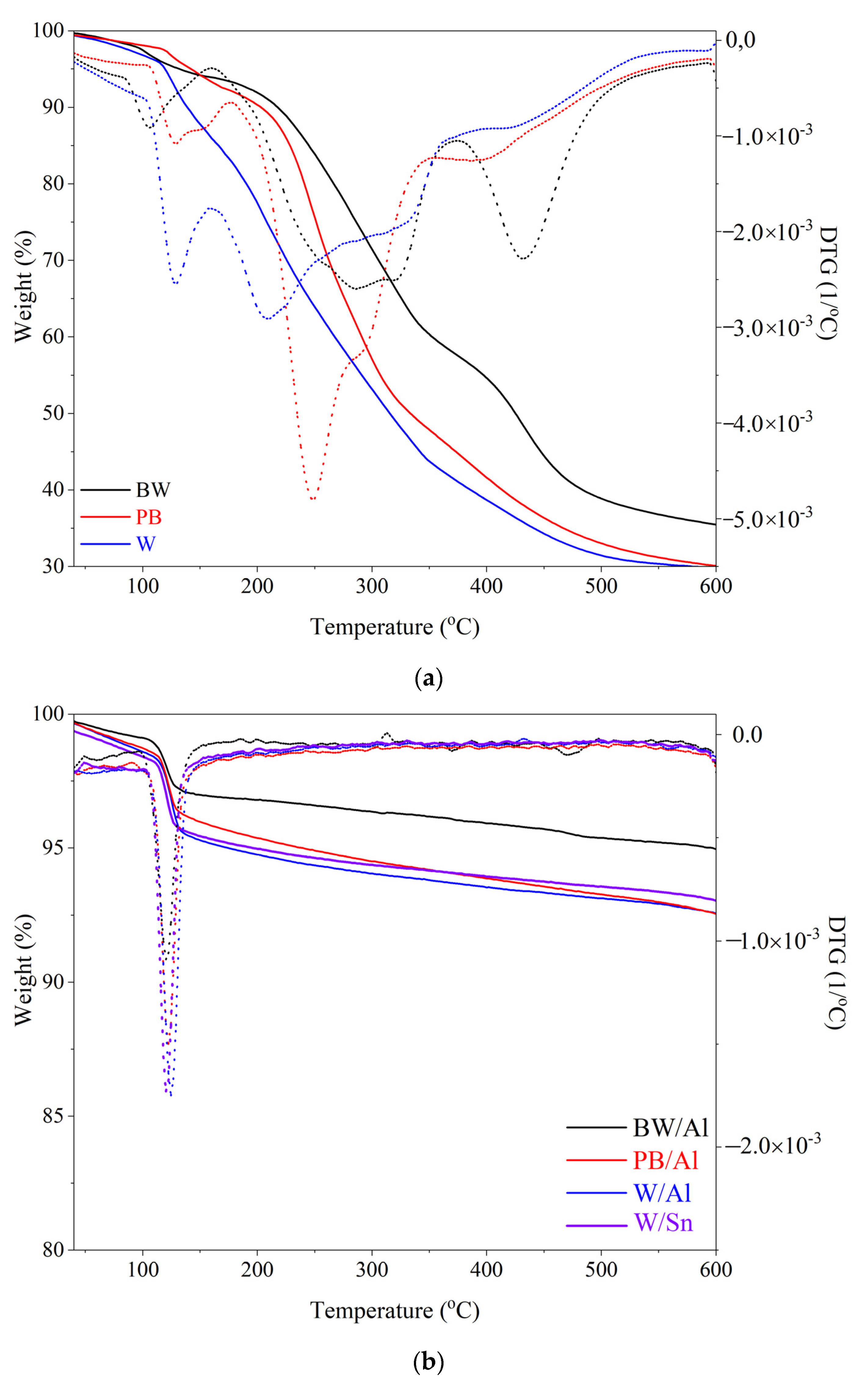 Materials 15 04608 g005