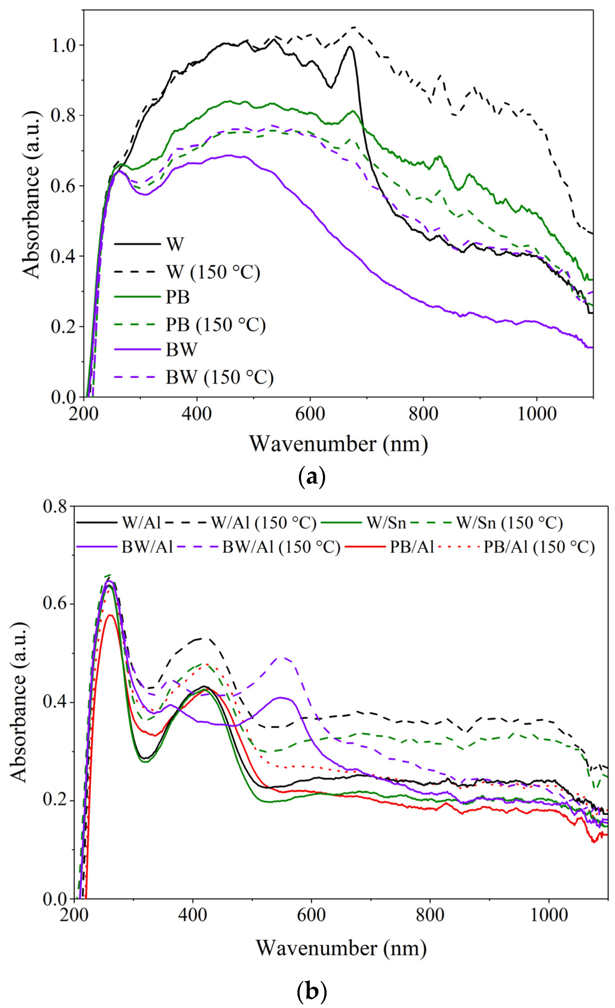 Materials 15 04608 g006