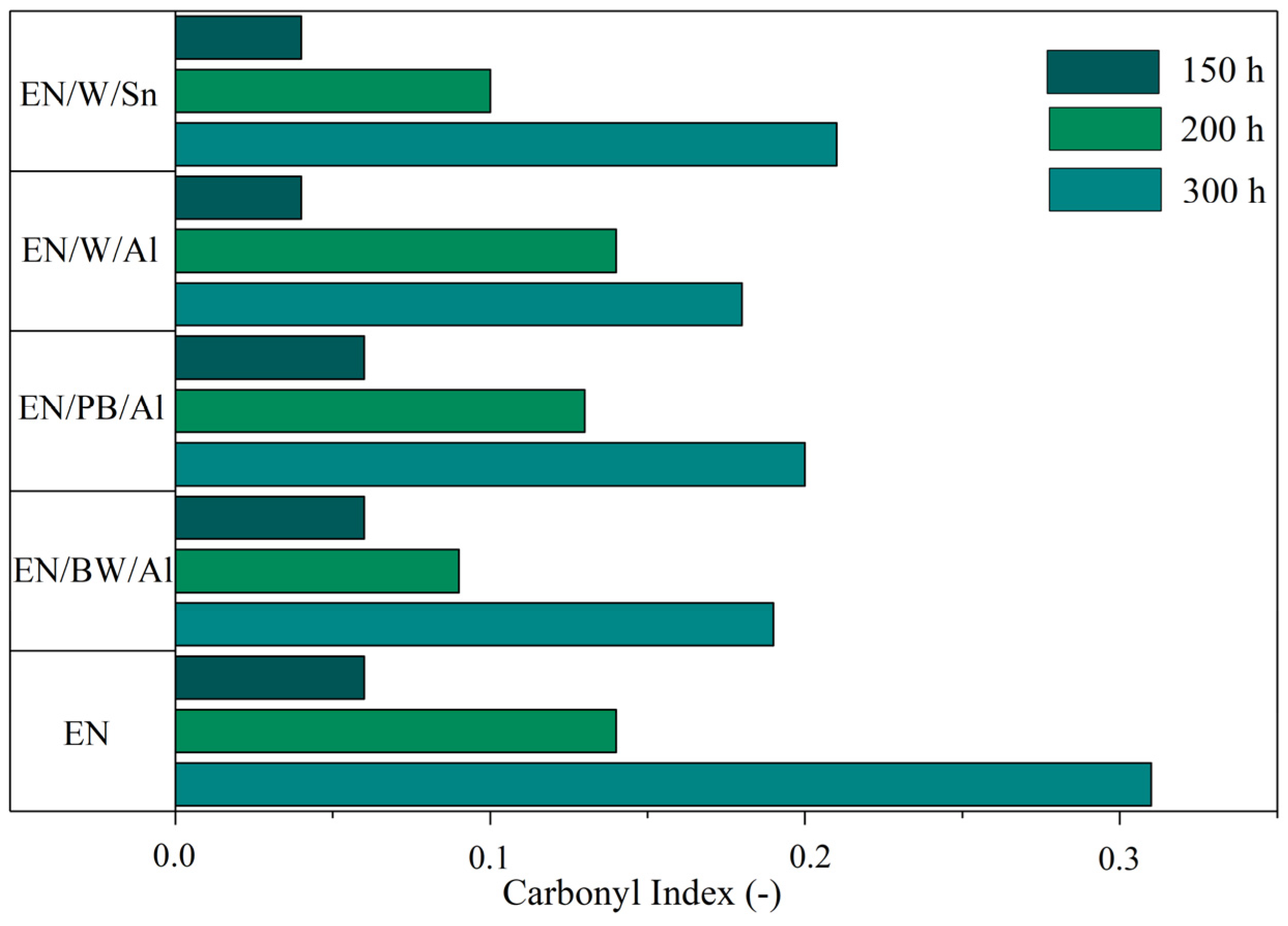 Materials 15 04608 g007