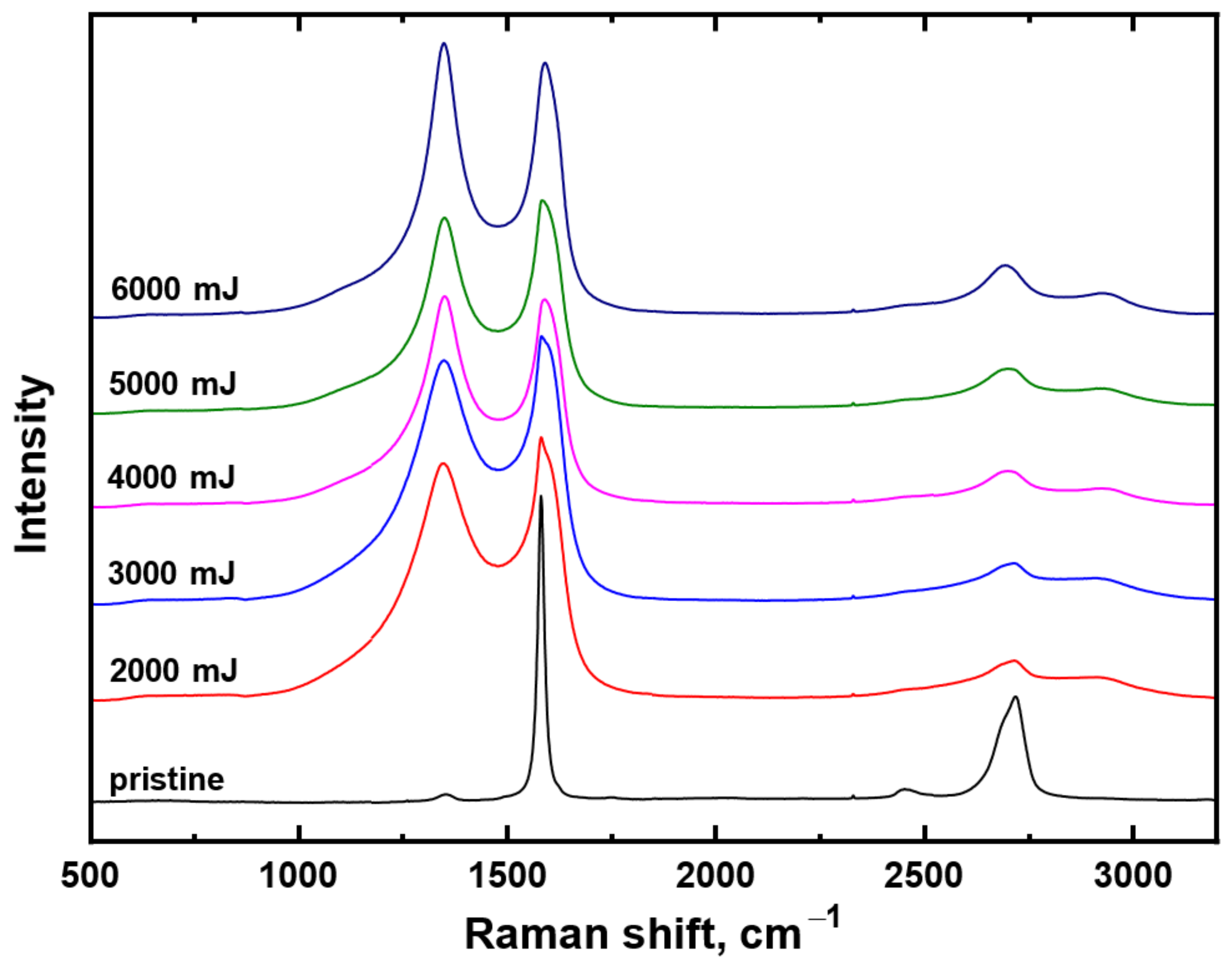 Materials 15 04614 g006