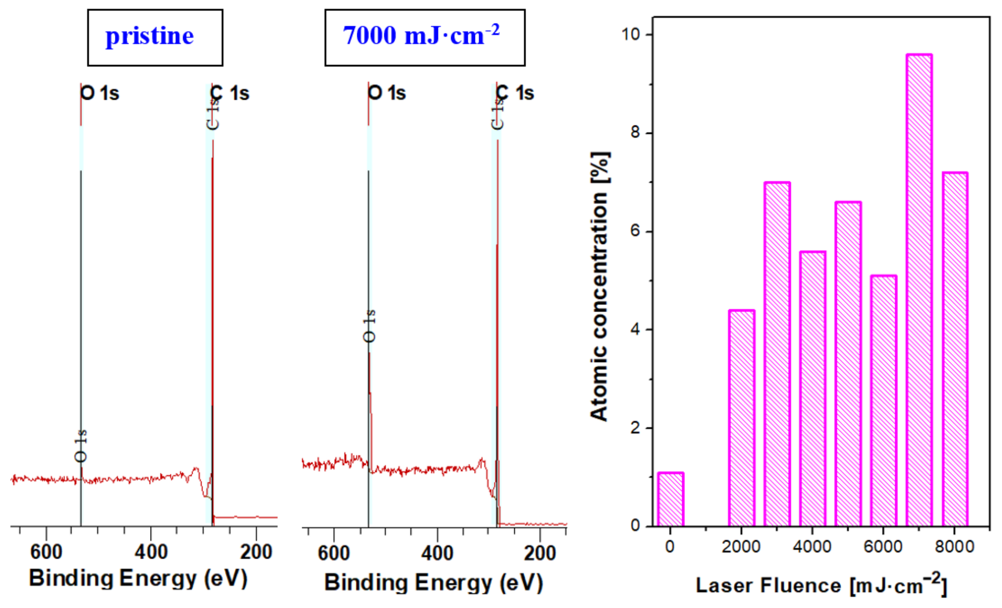 Materials 15 04614 g009