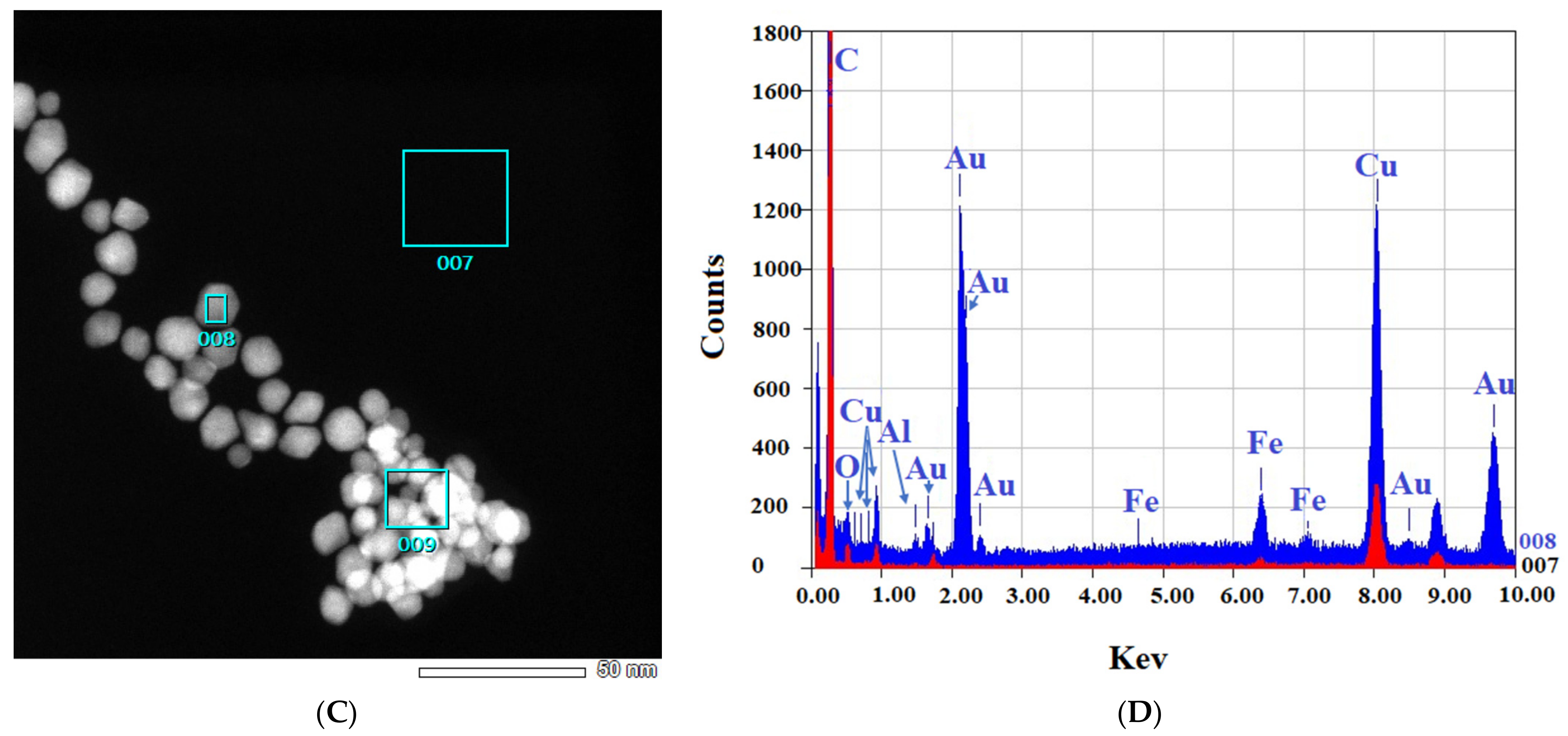 Materials 15 04615 g004b