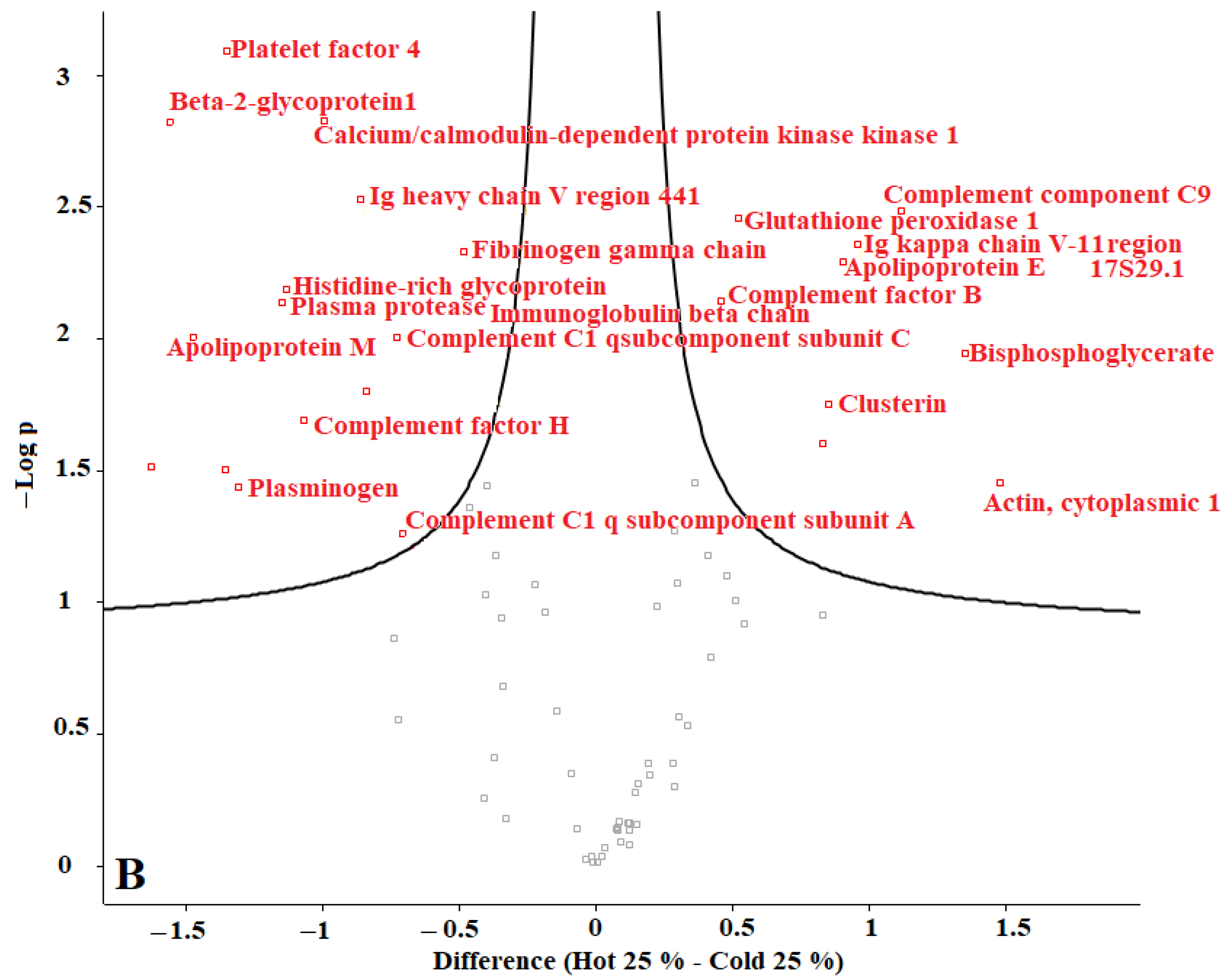 Materials 15 04615 g010b