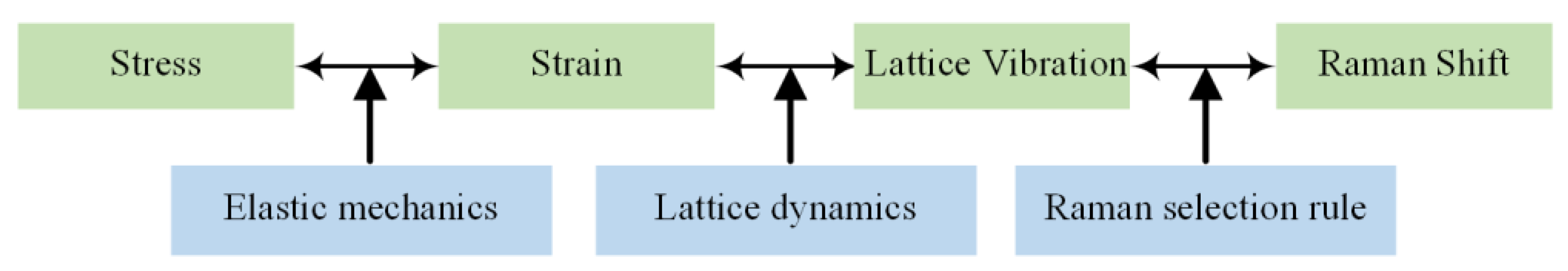 Materials 15 04616 g002 Materials 15 04616 g002