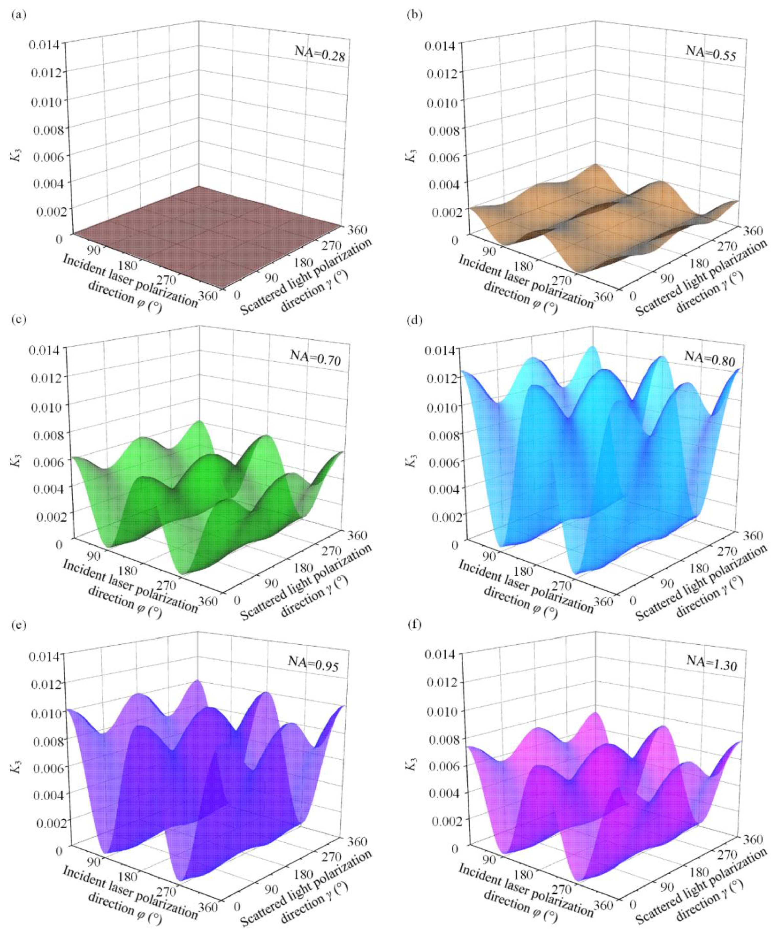 Materials 15 04616 g006 Materials 15 04616 g006