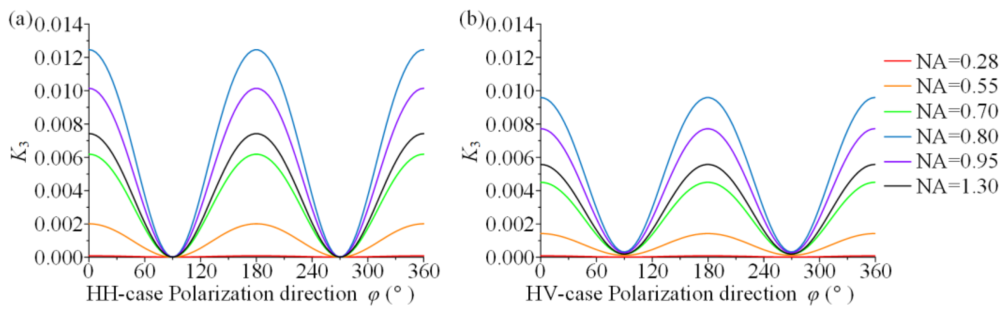 Materials 15 04616 g007 Materials 15 04616 g007