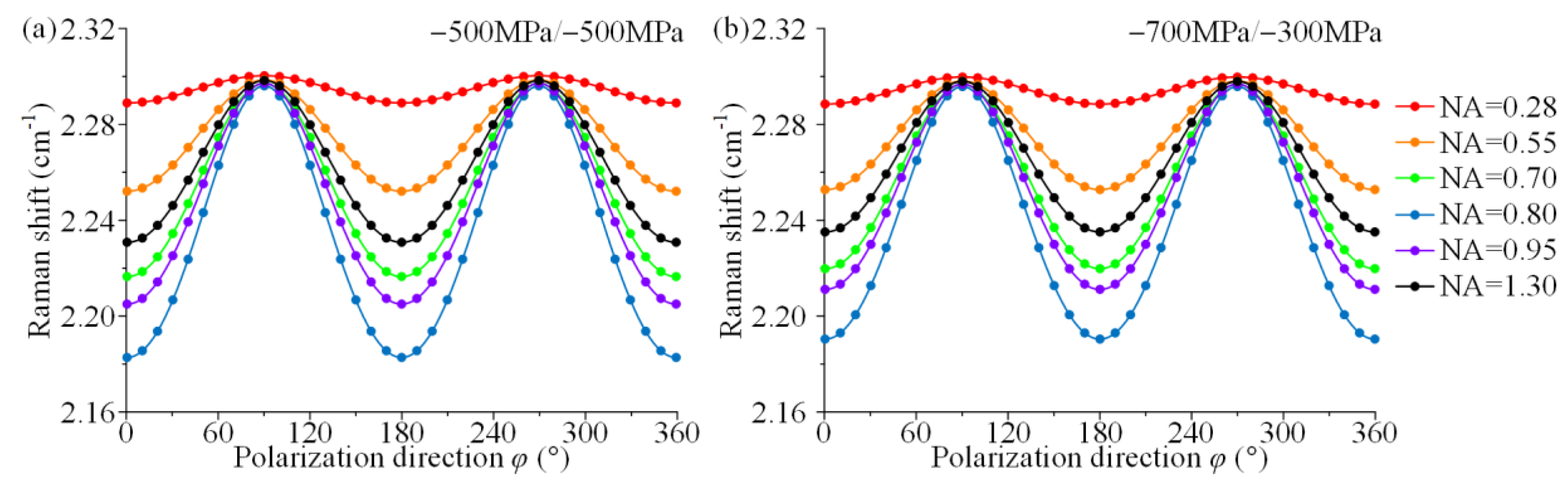 Materials 15 04616 g008 Materials 15 04616 g008
