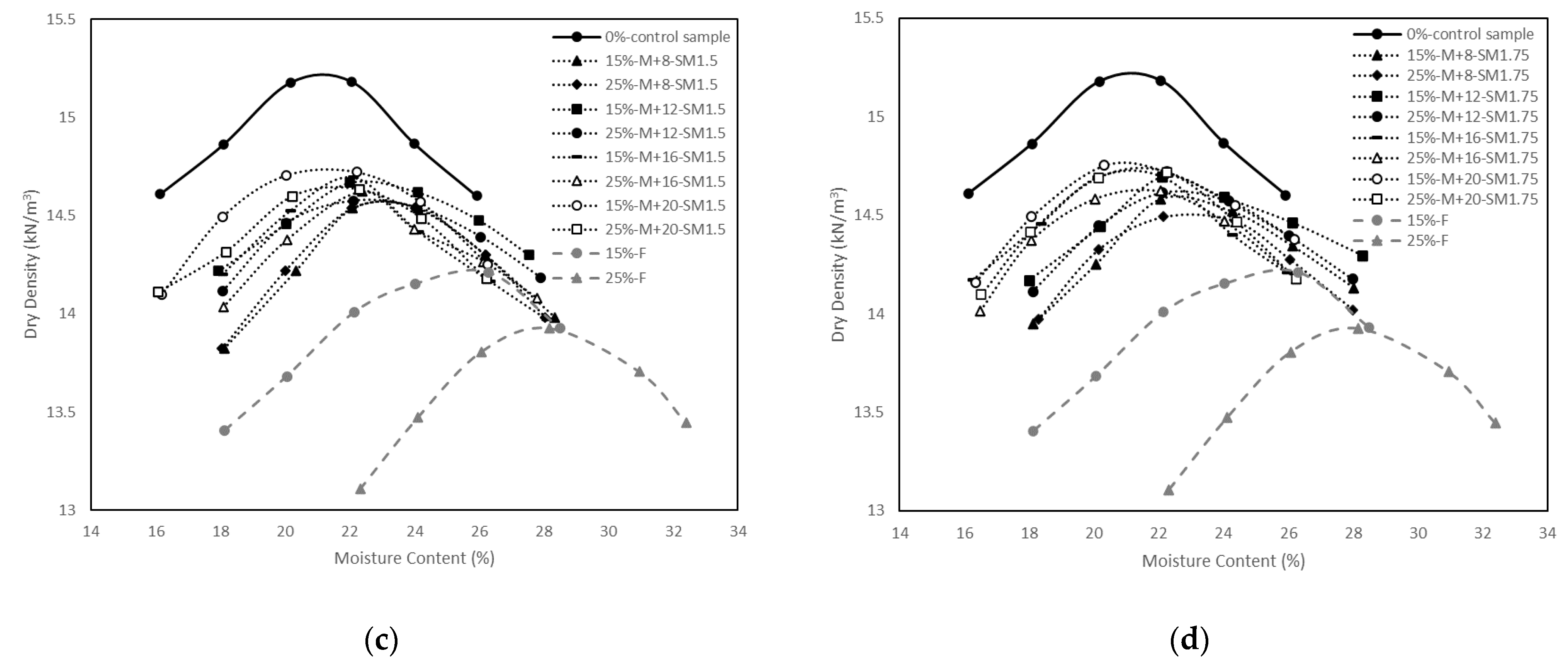 Materials 15 04628 g004b