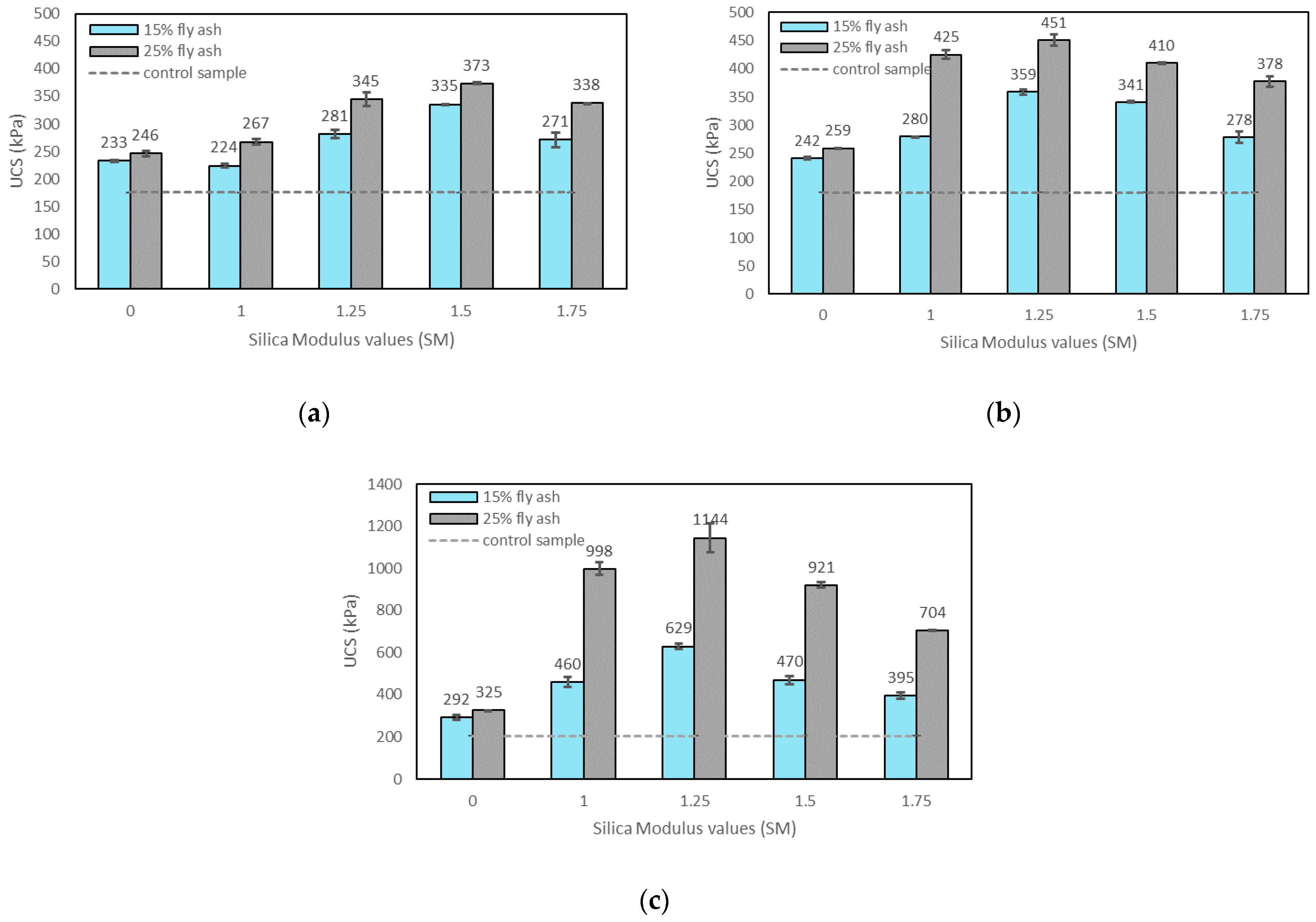 Materials 15 04628 g006