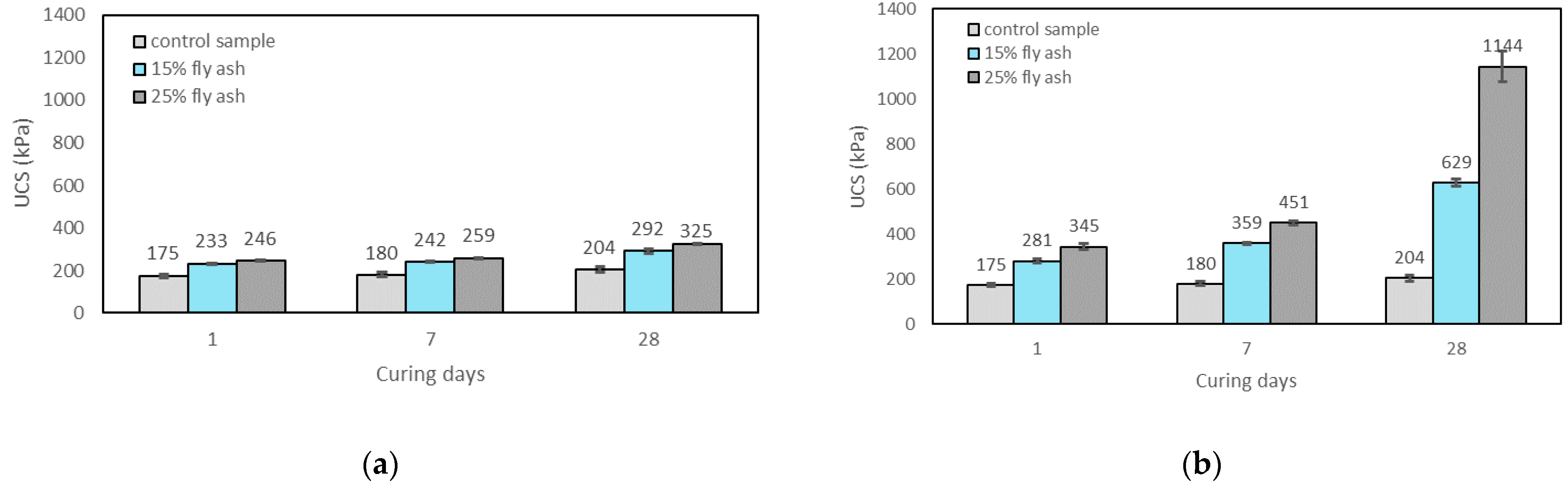 Materials 15 04628 g007a