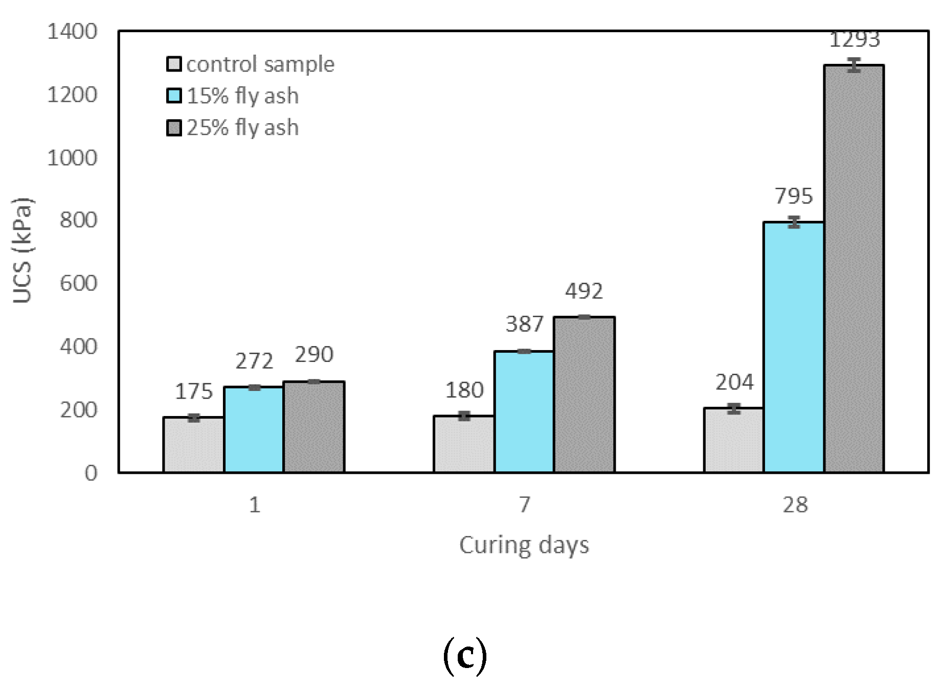 Materials 15 04628 g007b