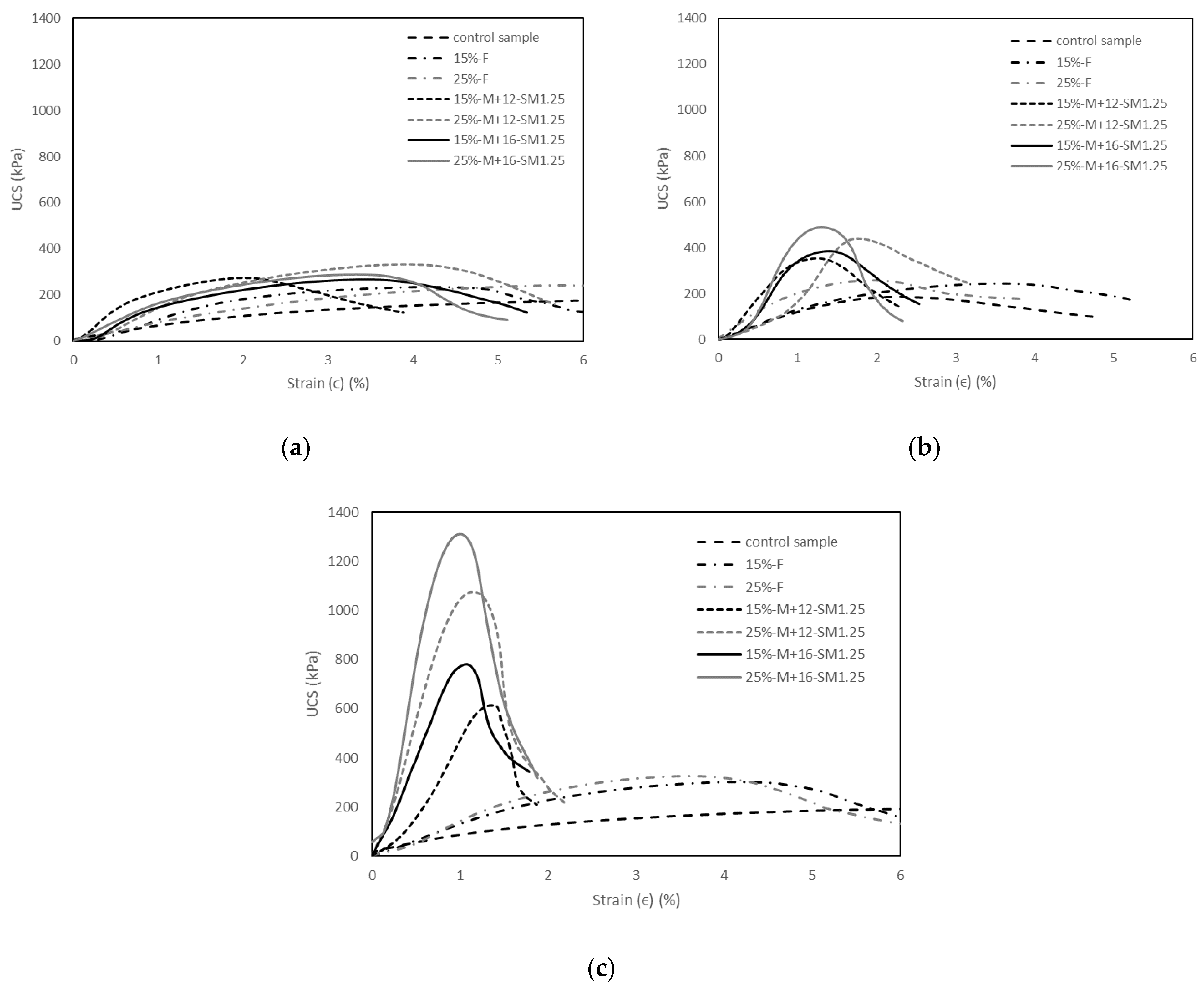 Materials 15 04628 g008