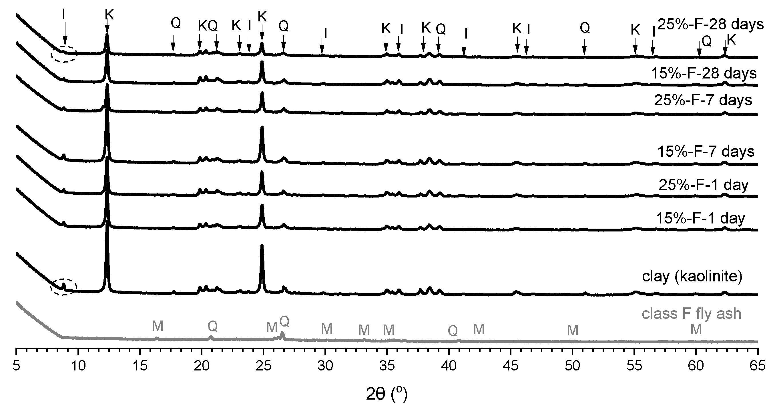Materials 15 04628 g011