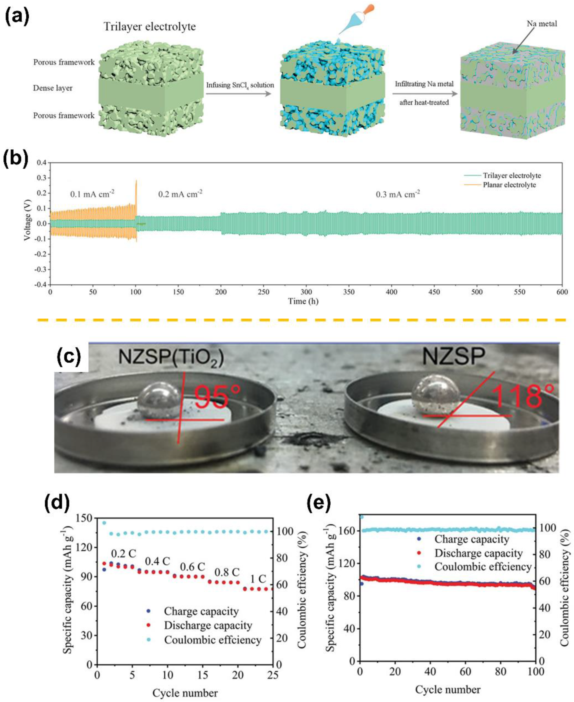Materials 15 04636 g003
