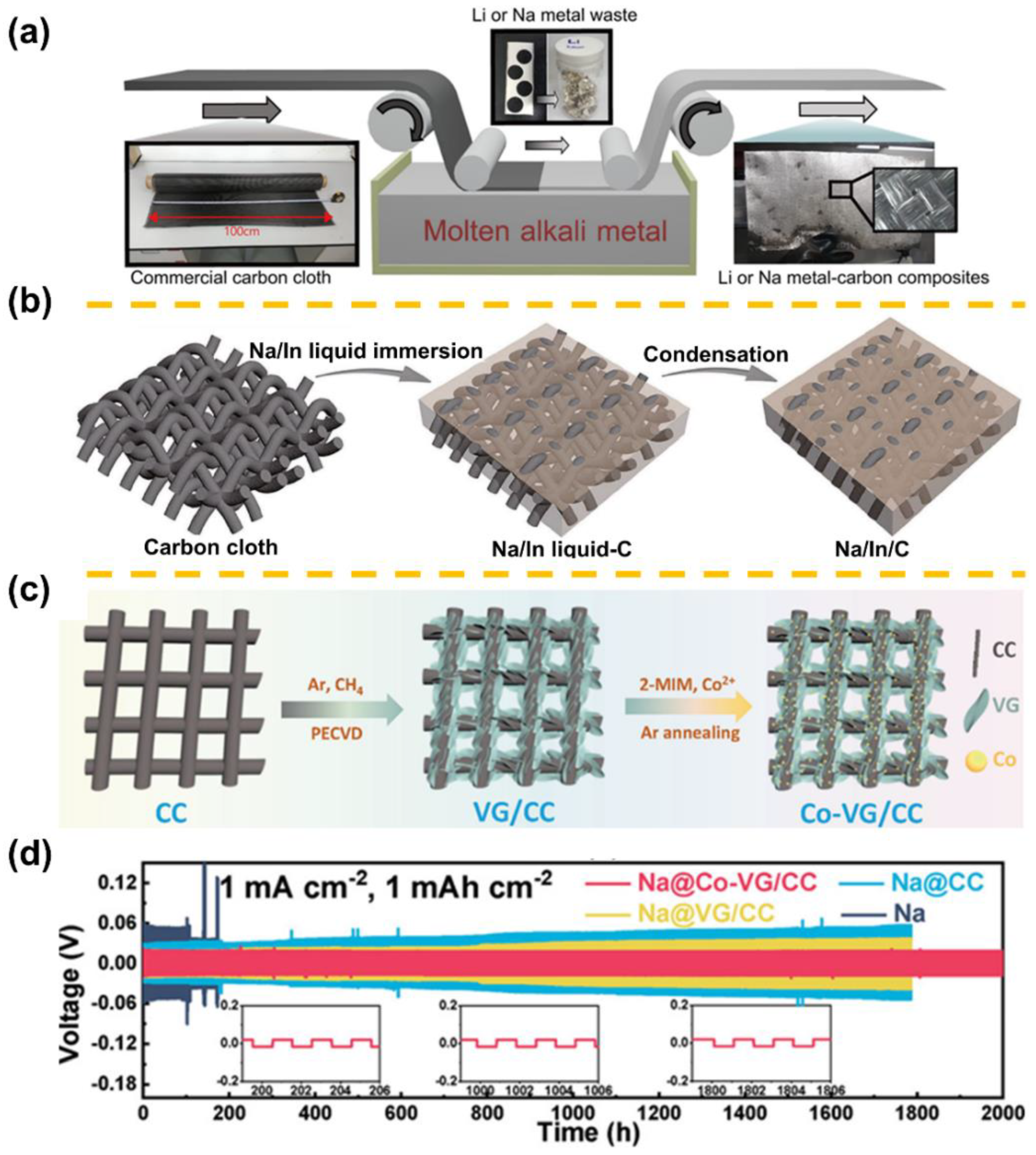 Materials 15 04636 g005