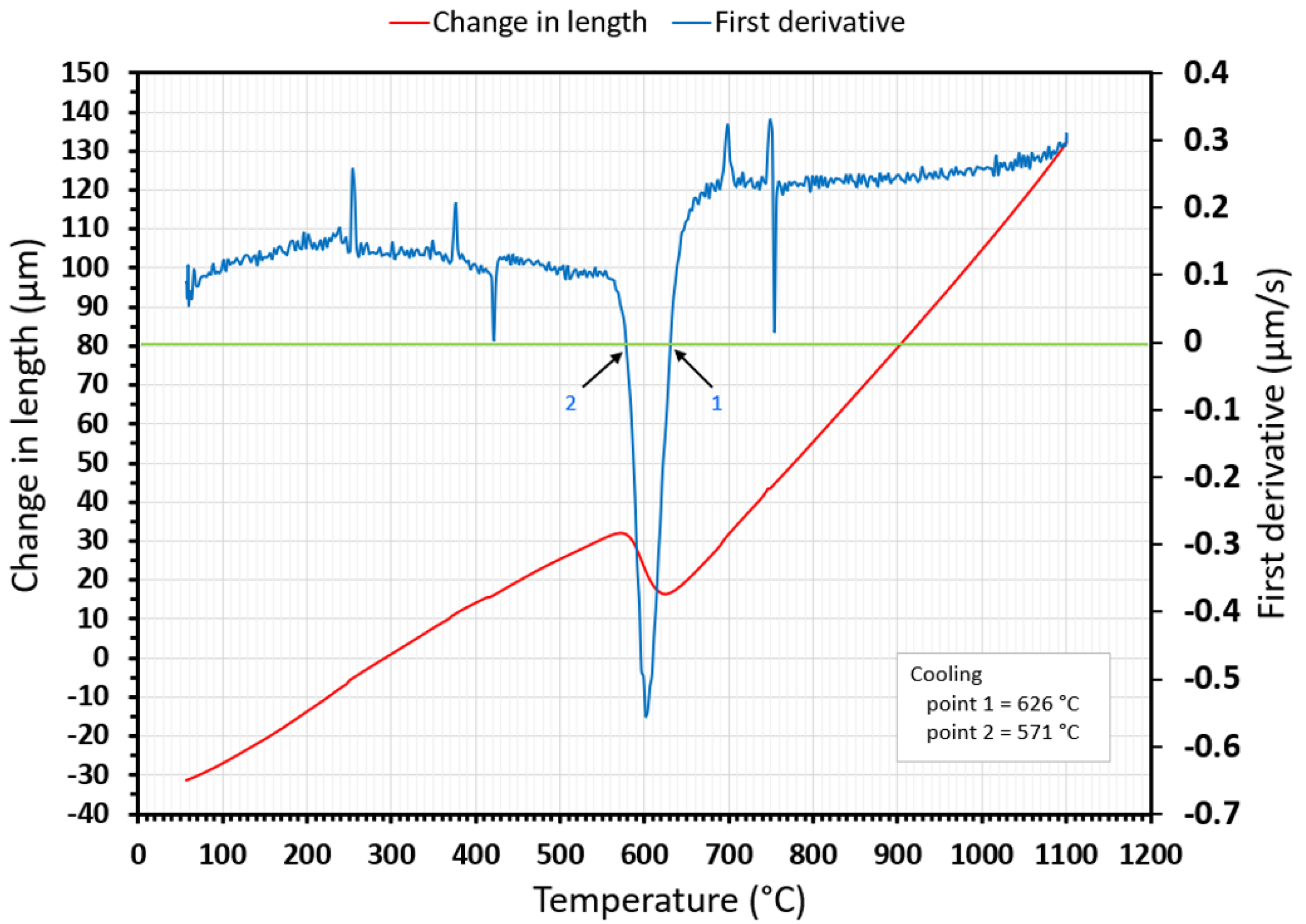 Materials 15 04637 g006