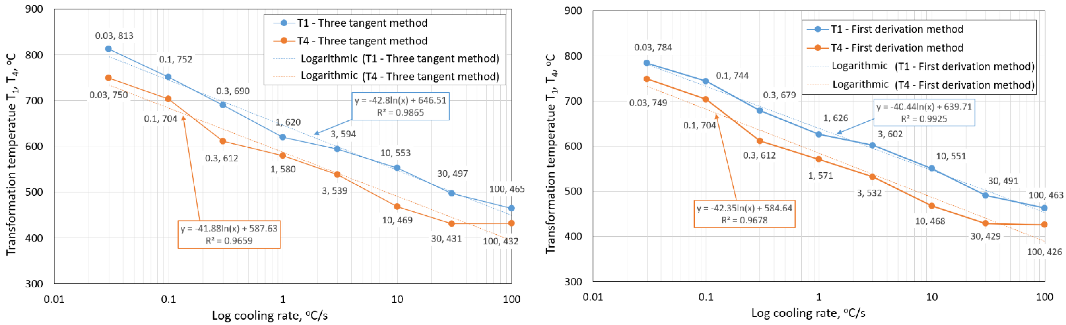 Materials 15 04637 g009