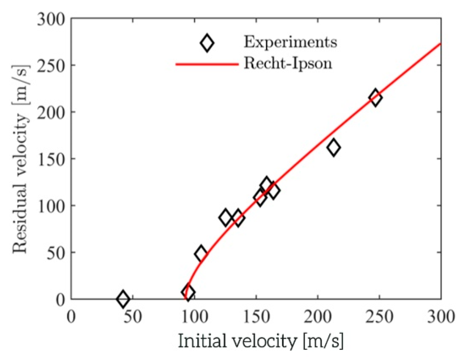 Materials 15 04651 g013