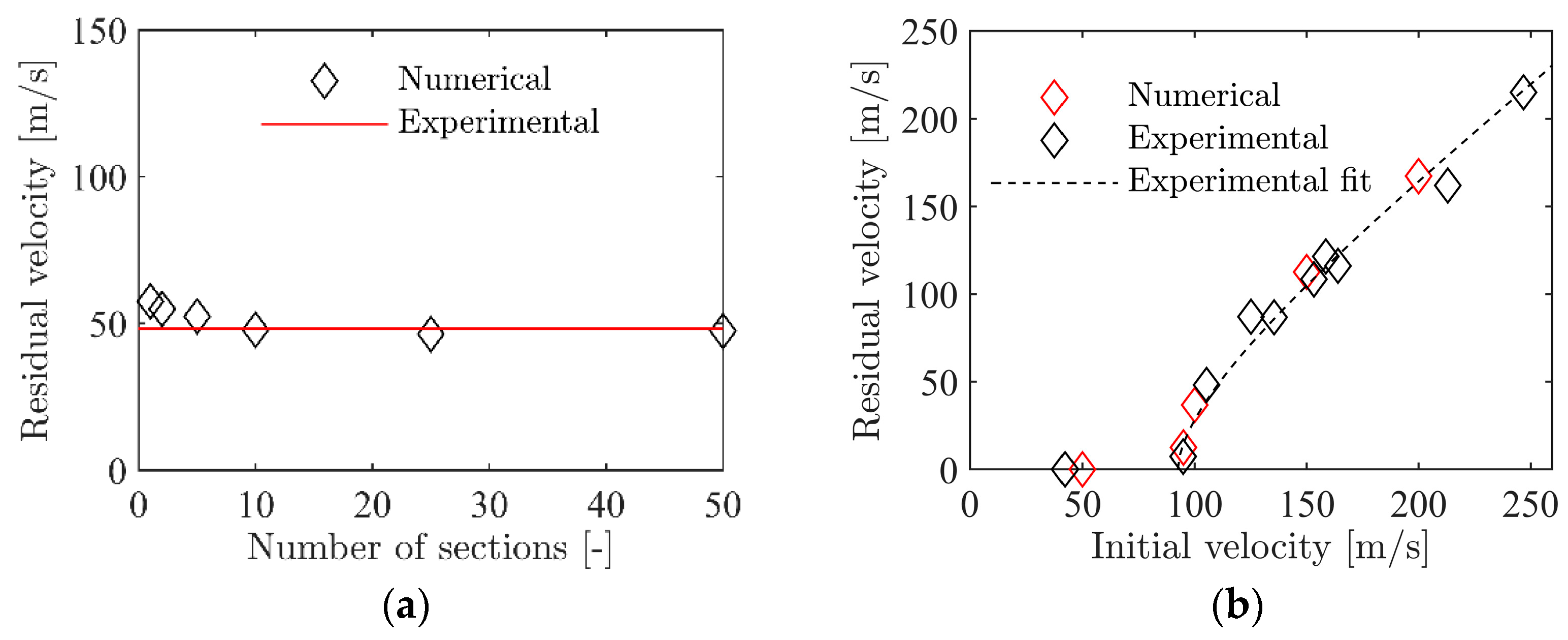 Materials 15 04651 g030