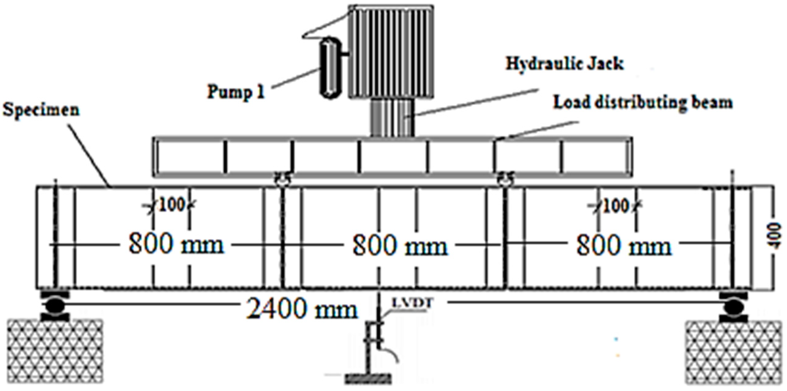 Materials 15 04675 g003