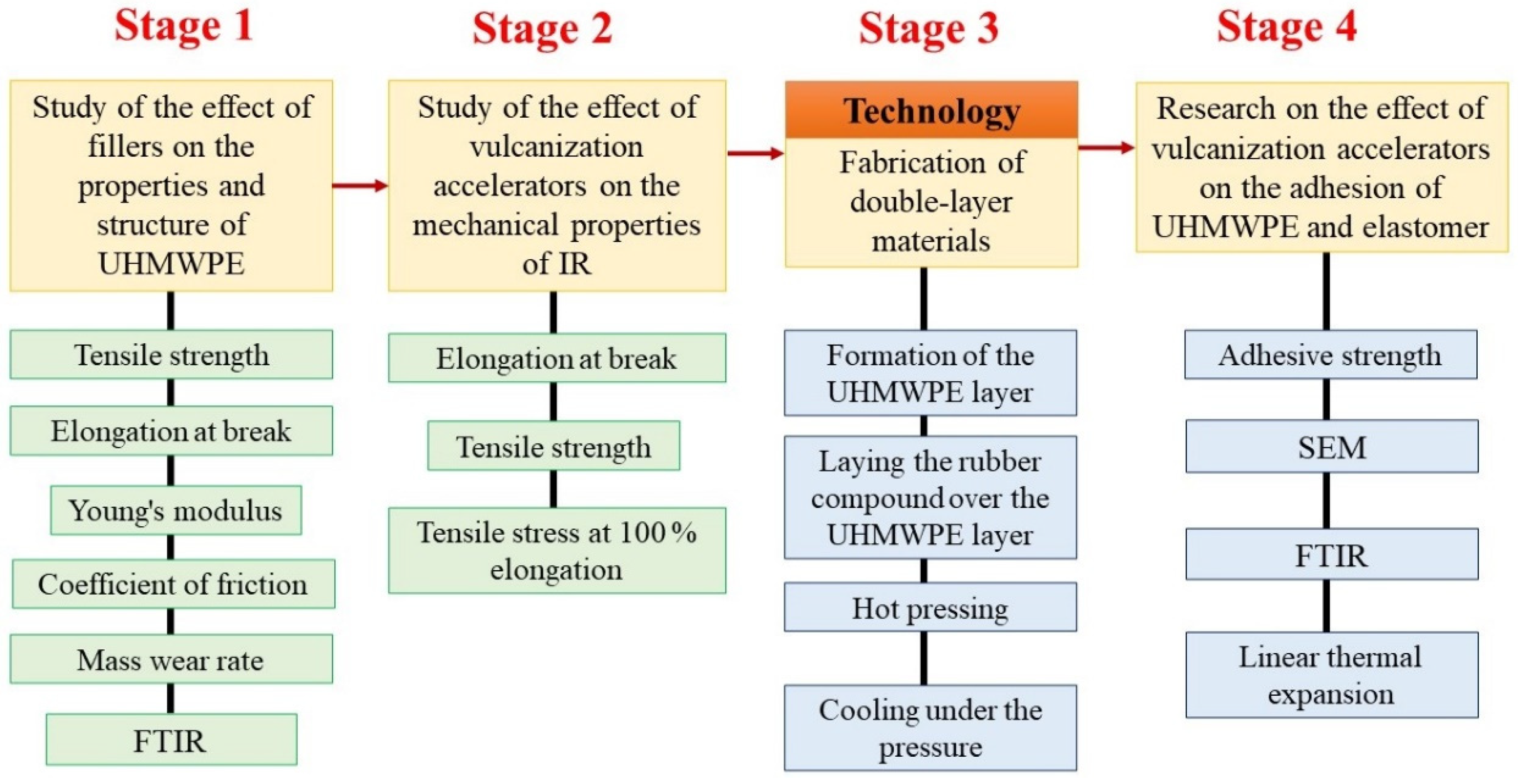 Materials 15 04678 g001