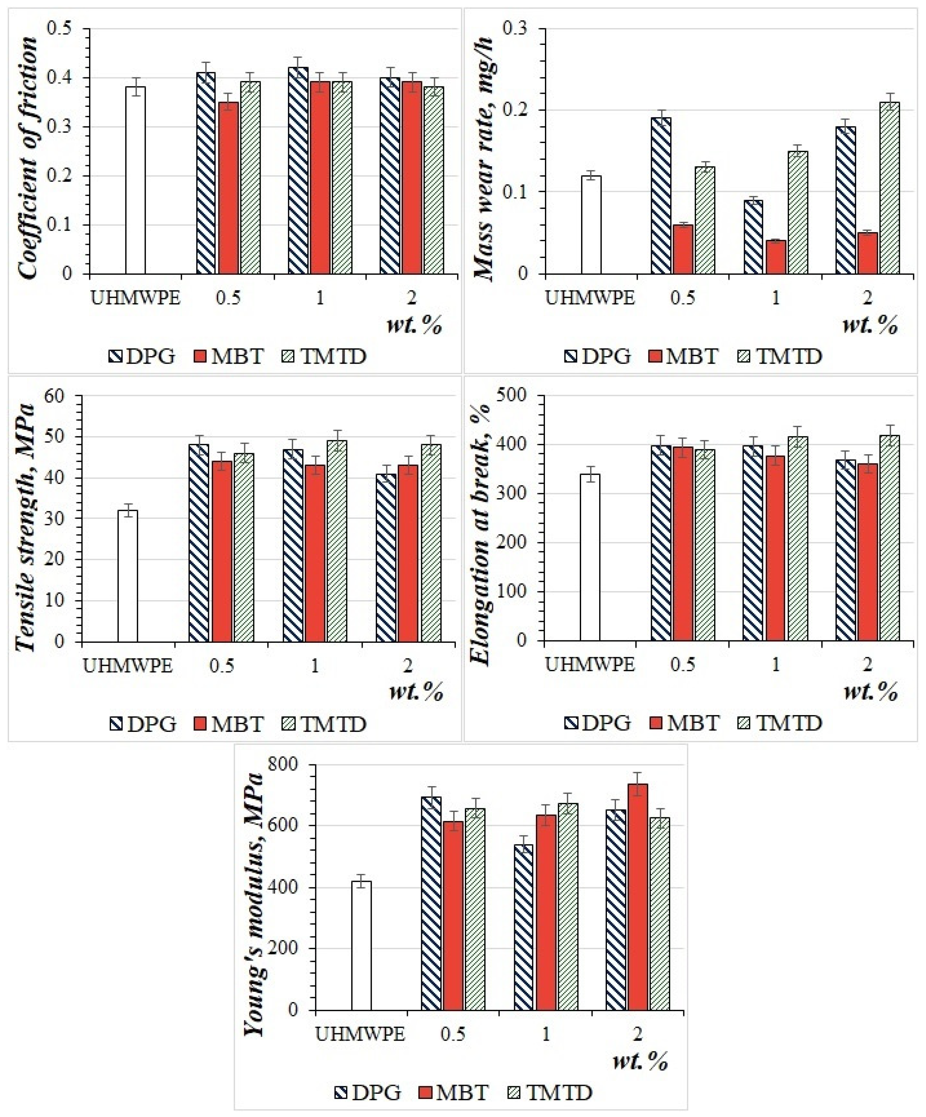Materials 15 04678 g003