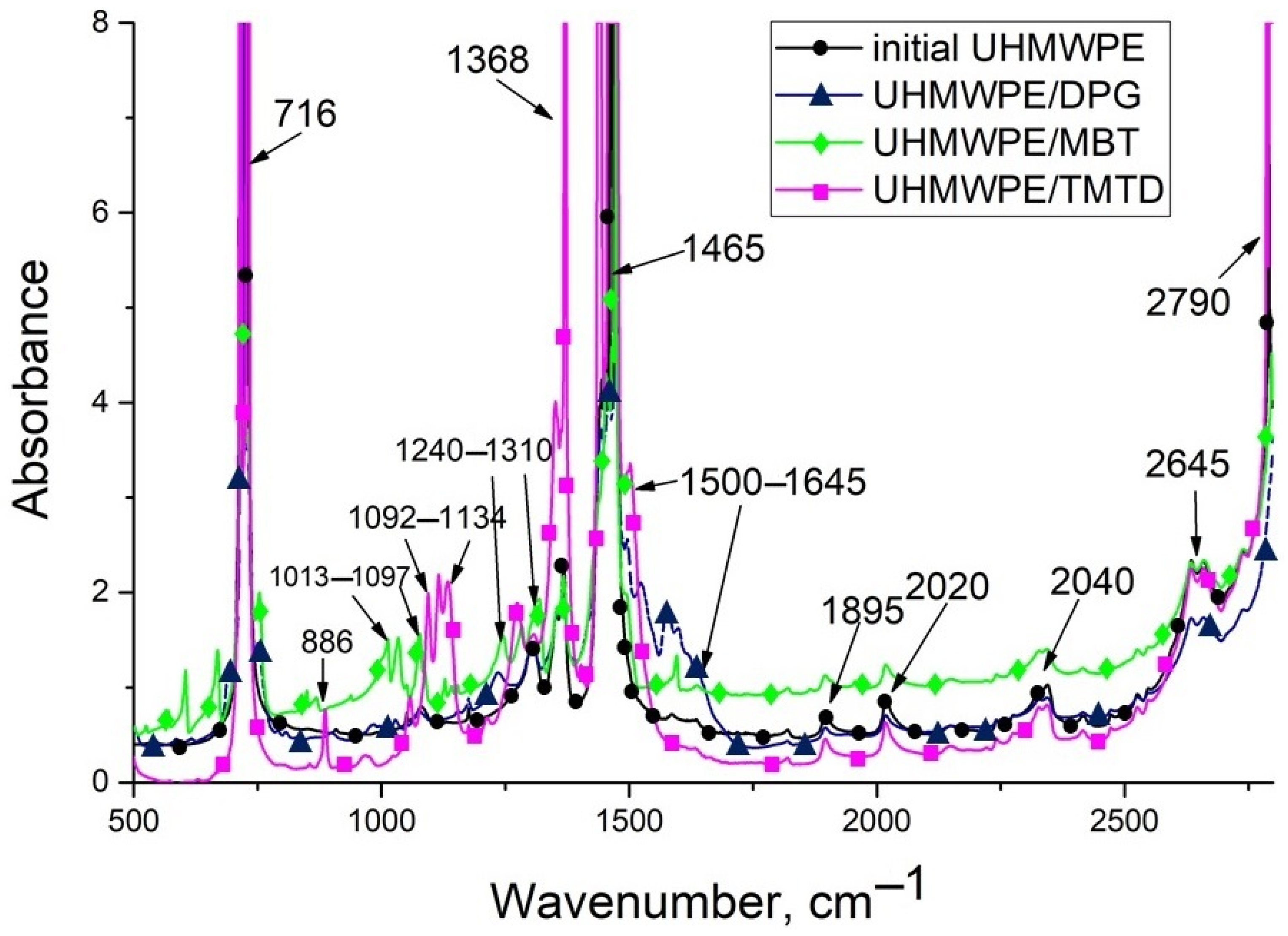 Materials 15 04678 g004