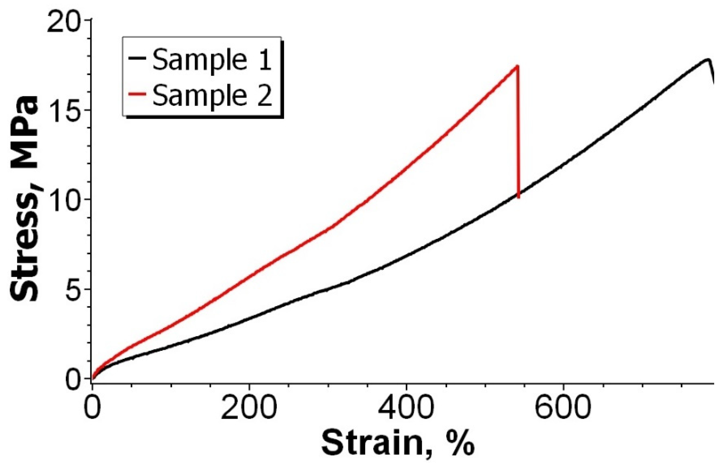 Materials 15 04678 g005