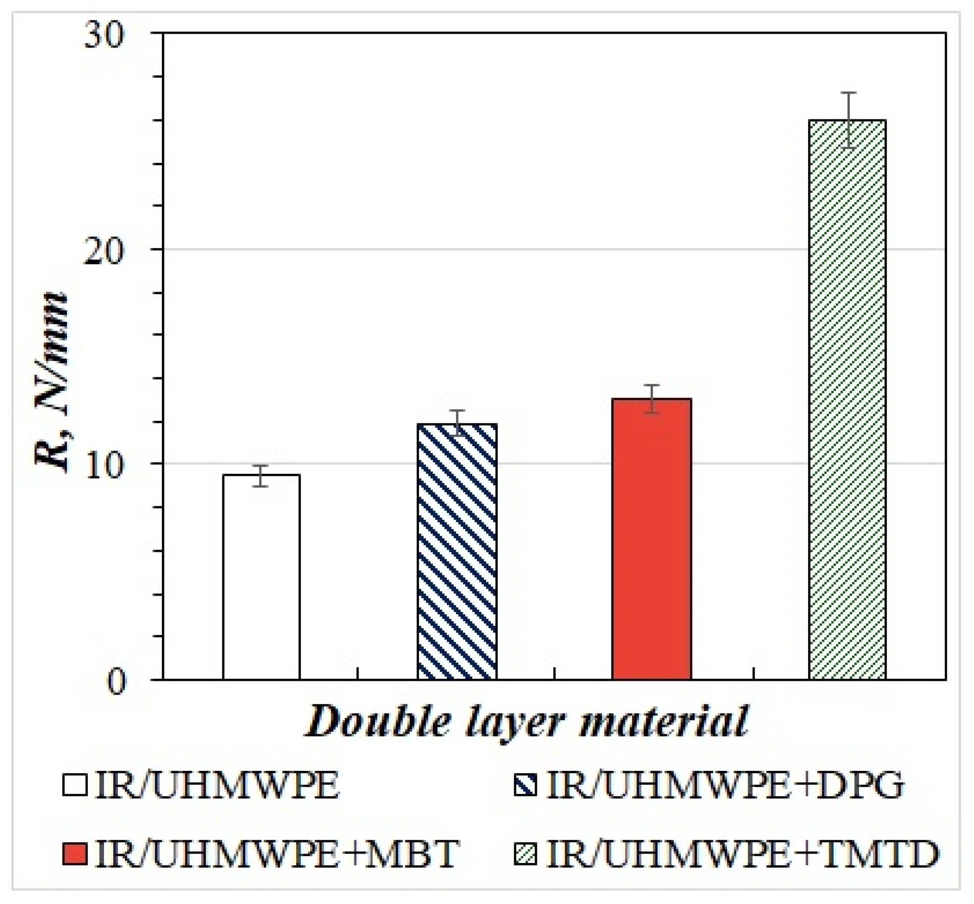 Materials 15 04678 g007