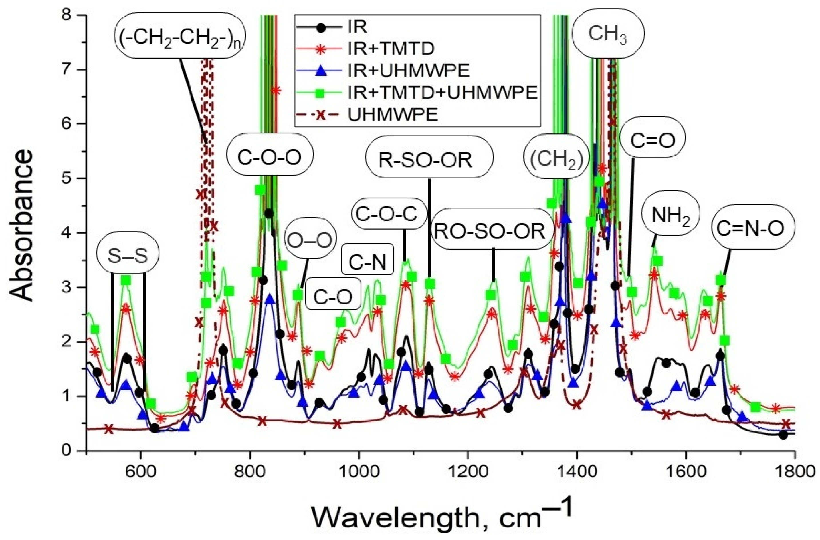 Materials 15 04678 g010