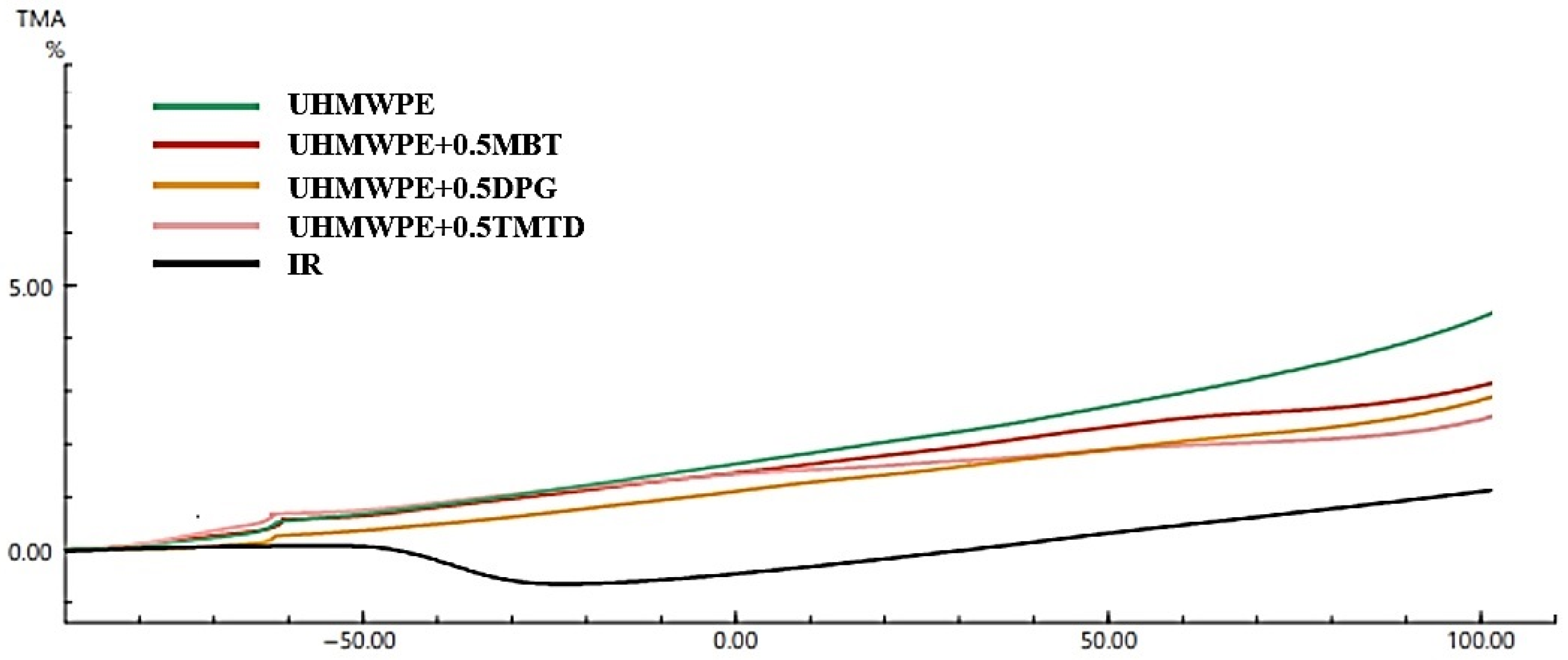 Materials 15 04678 g011
