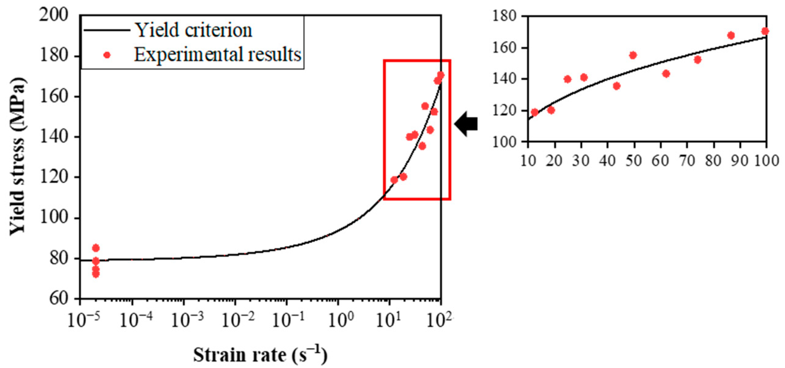 Materials 15 04679 g005