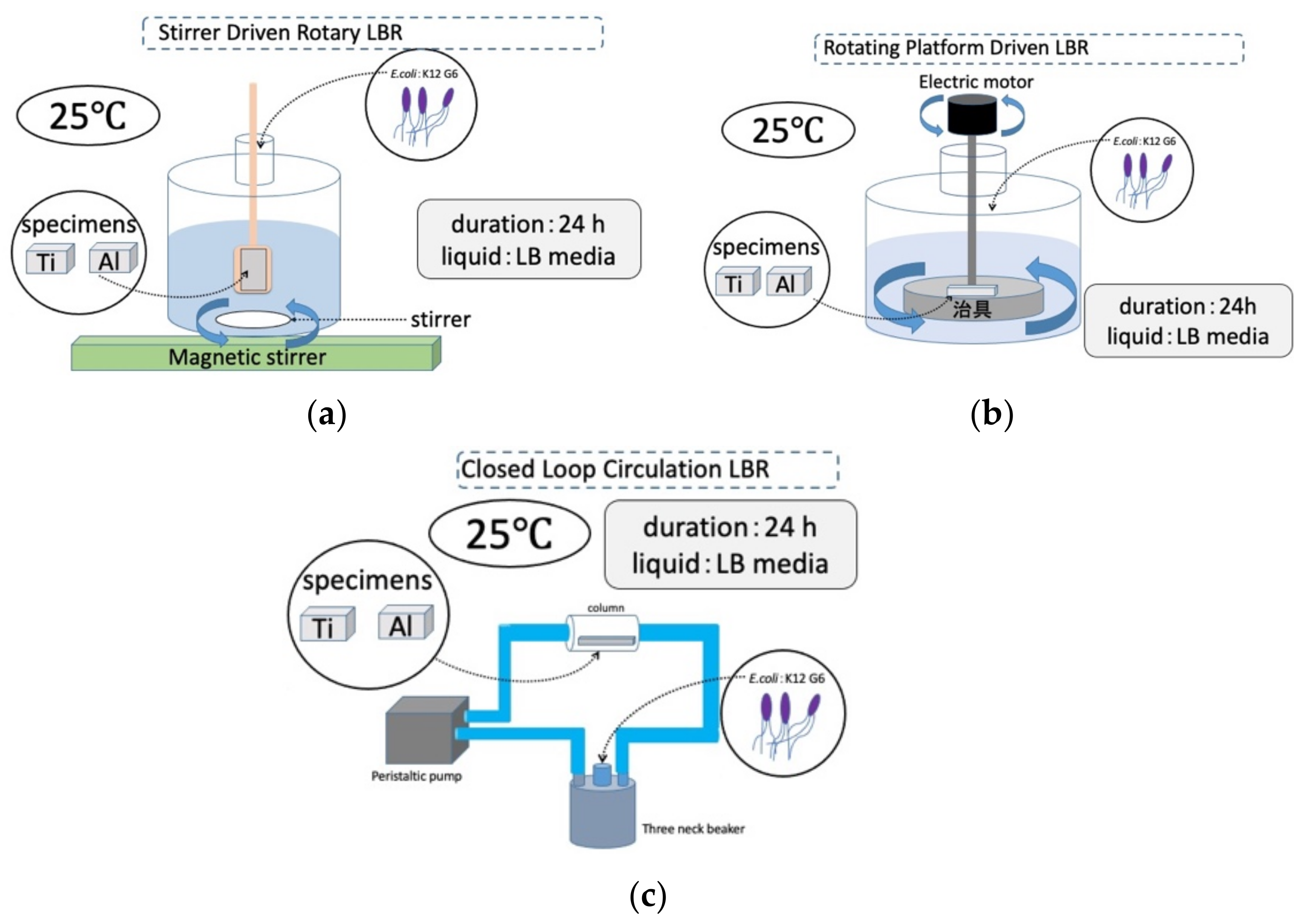 Materials 15 04691 g003