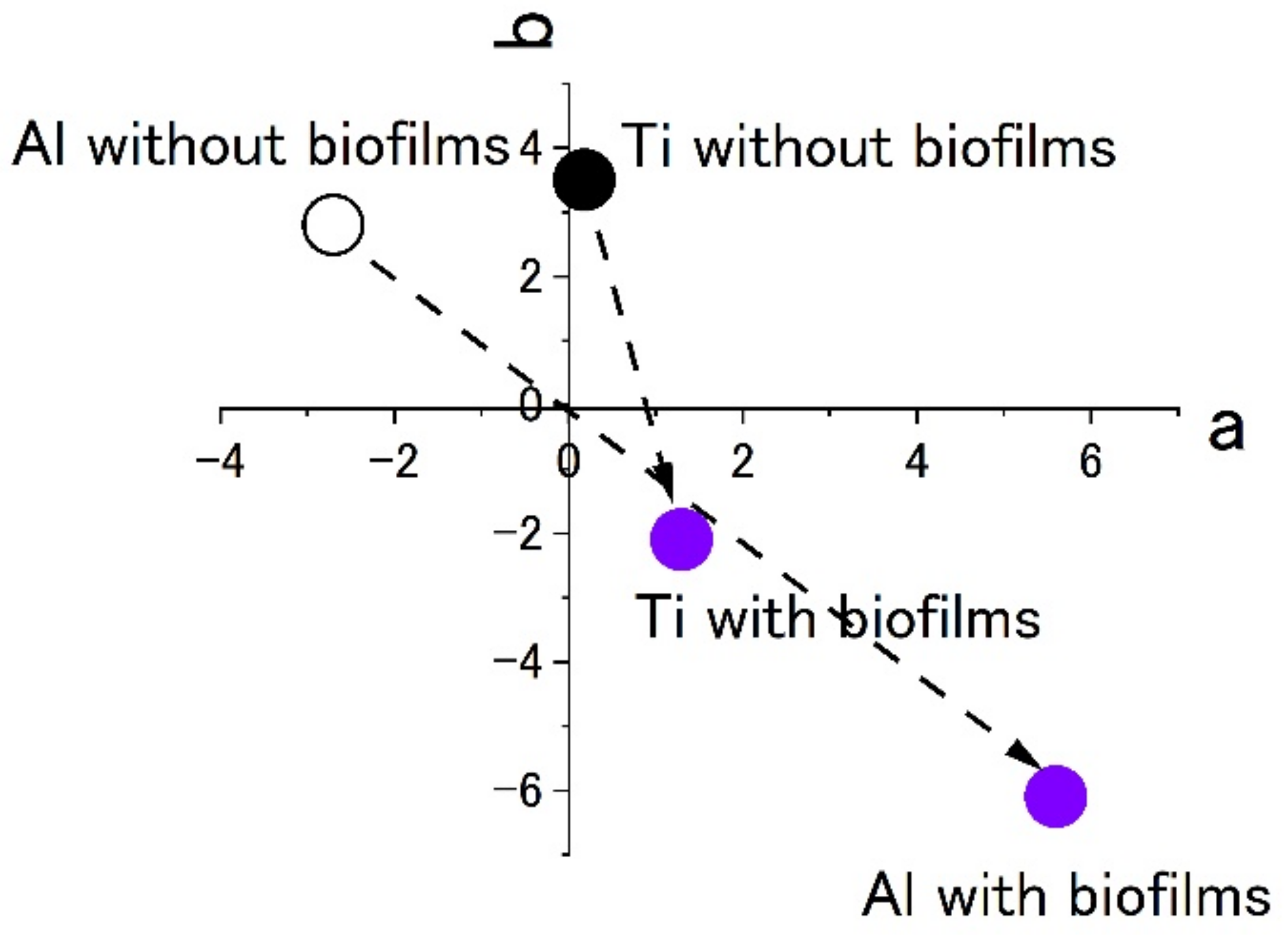 Materials 15 04691 g007