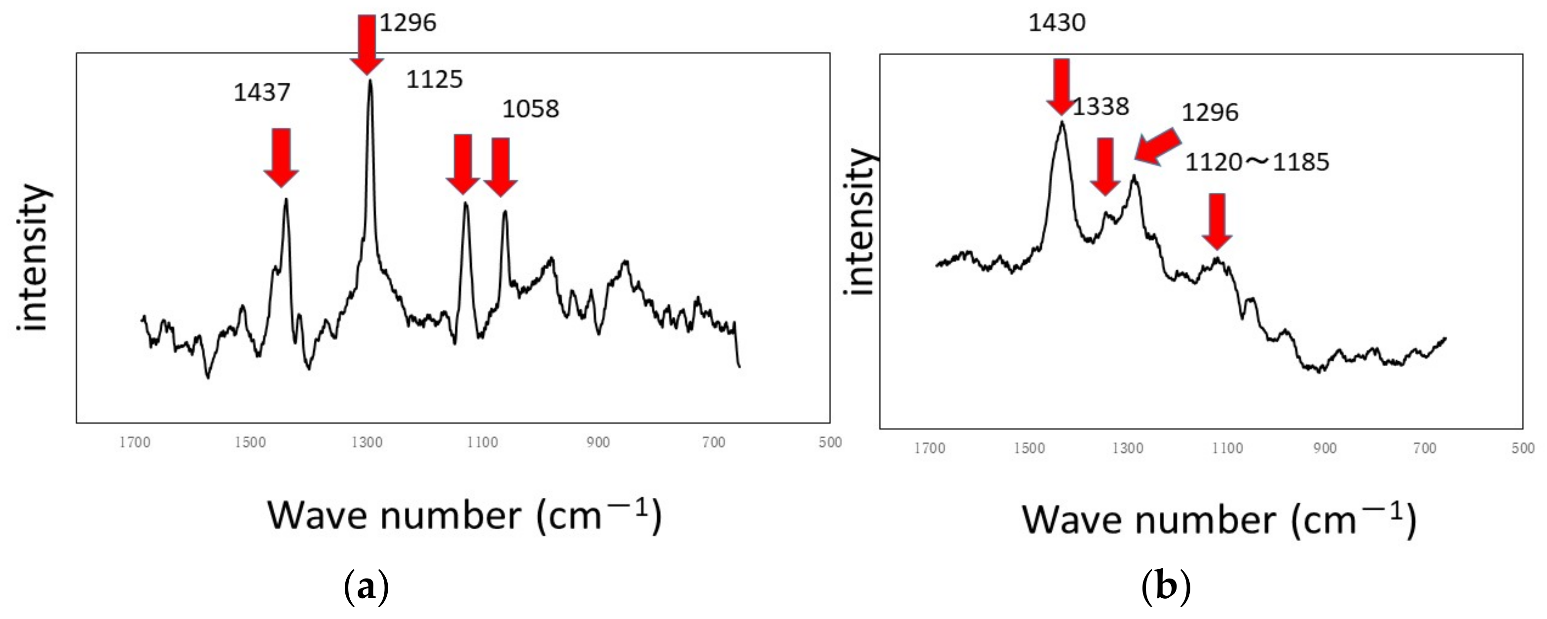 Materials 15 04691 g012