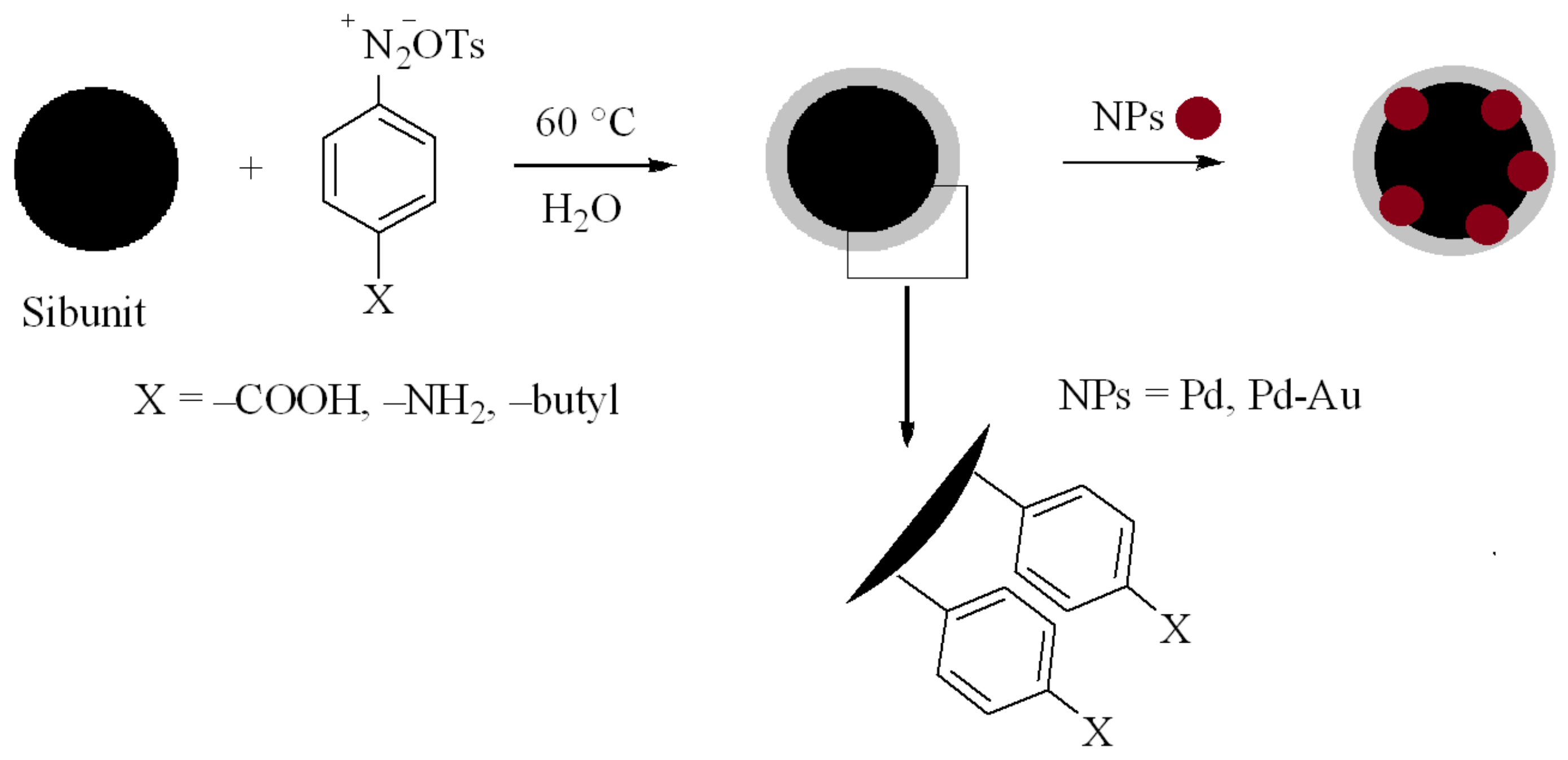 Materials 15 04695 g001