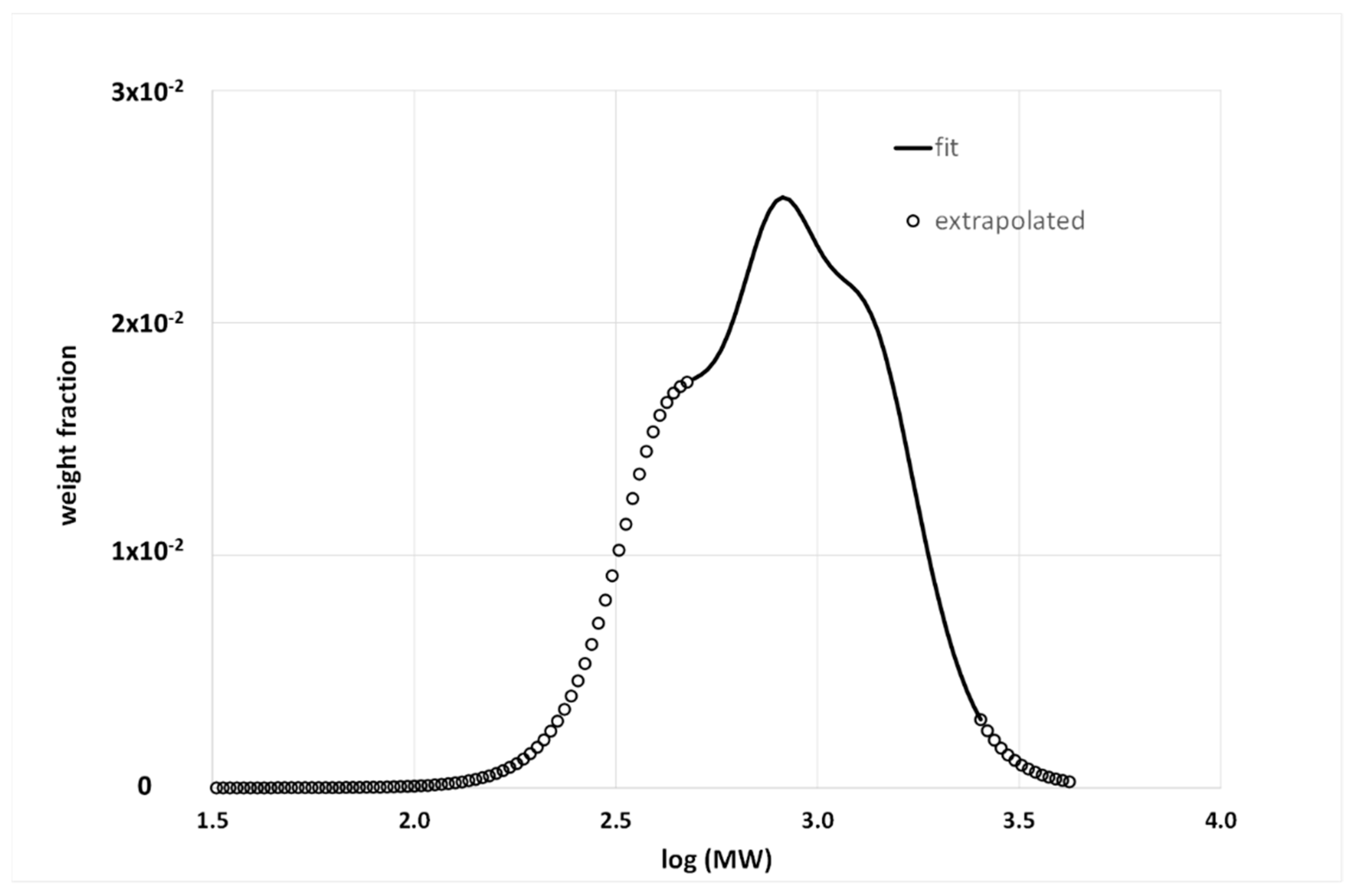 Materials 15 04700 g005