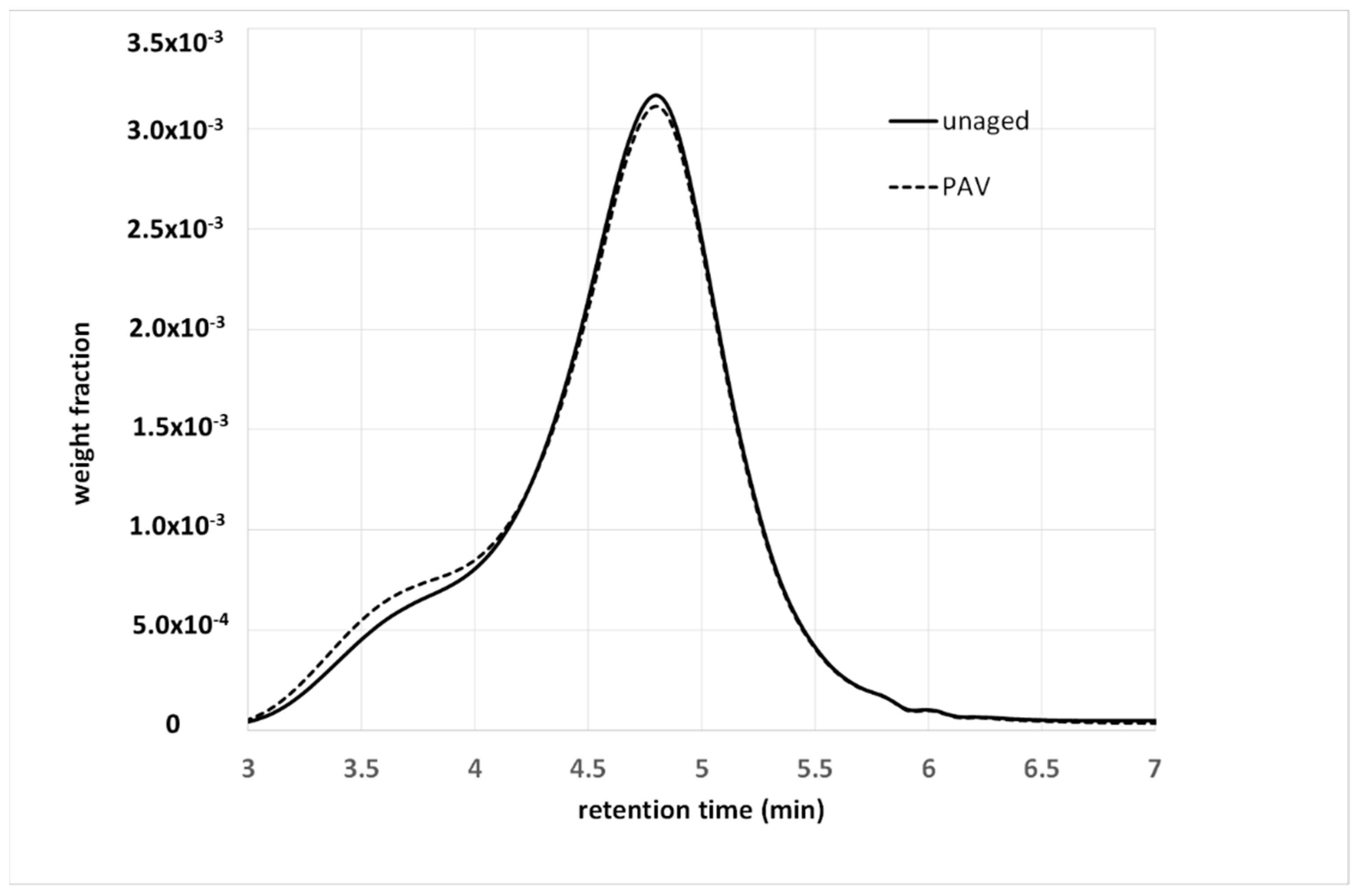 Materials 15 04700 g006