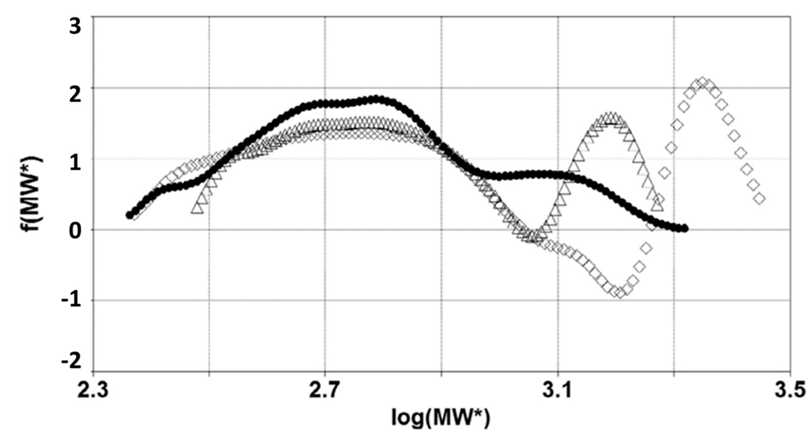 Materials 15 04700 g012
