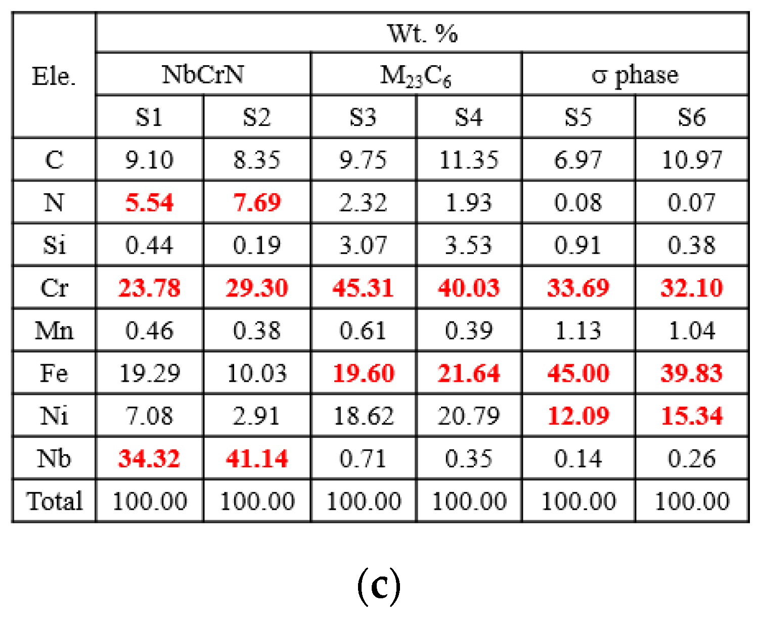 Materials 15 04704 g004b