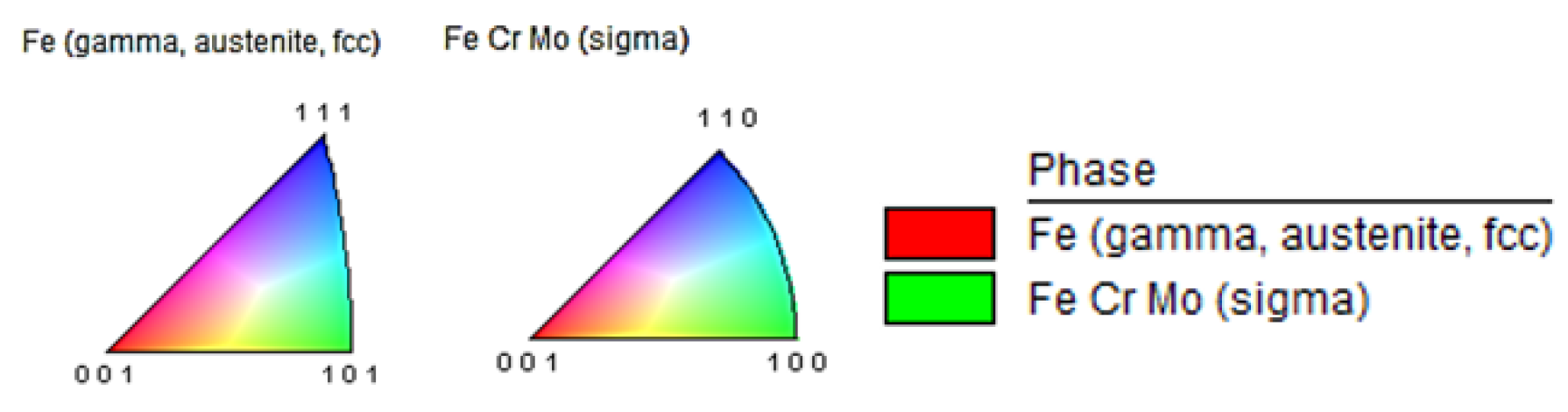 Materials 15 04704 g010b