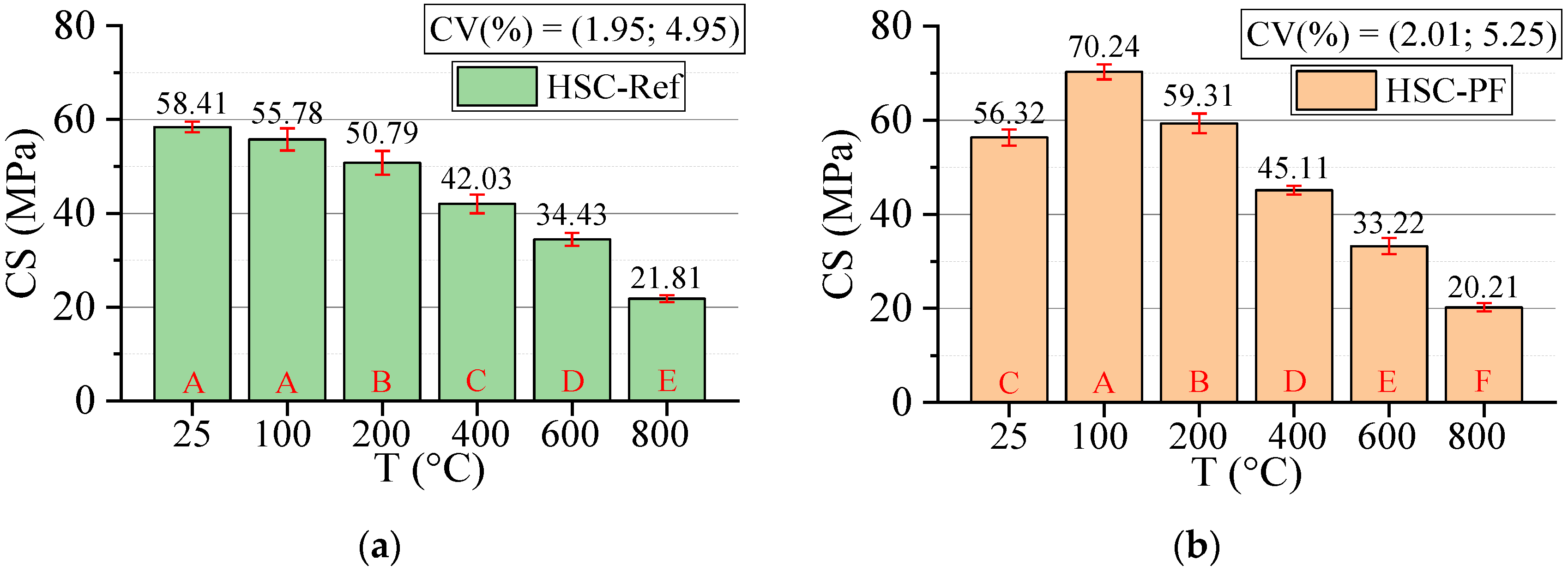 Materials 15 04711 g006a