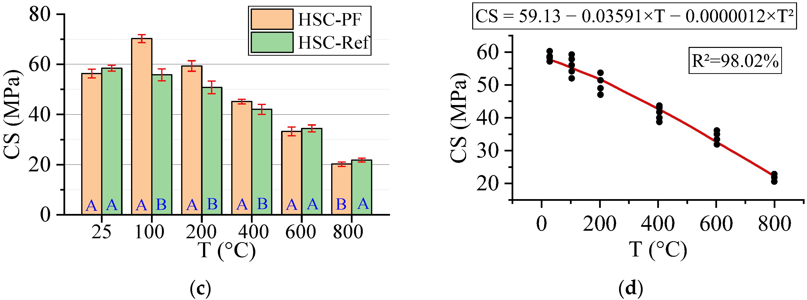 Materials 15 04711 g006b